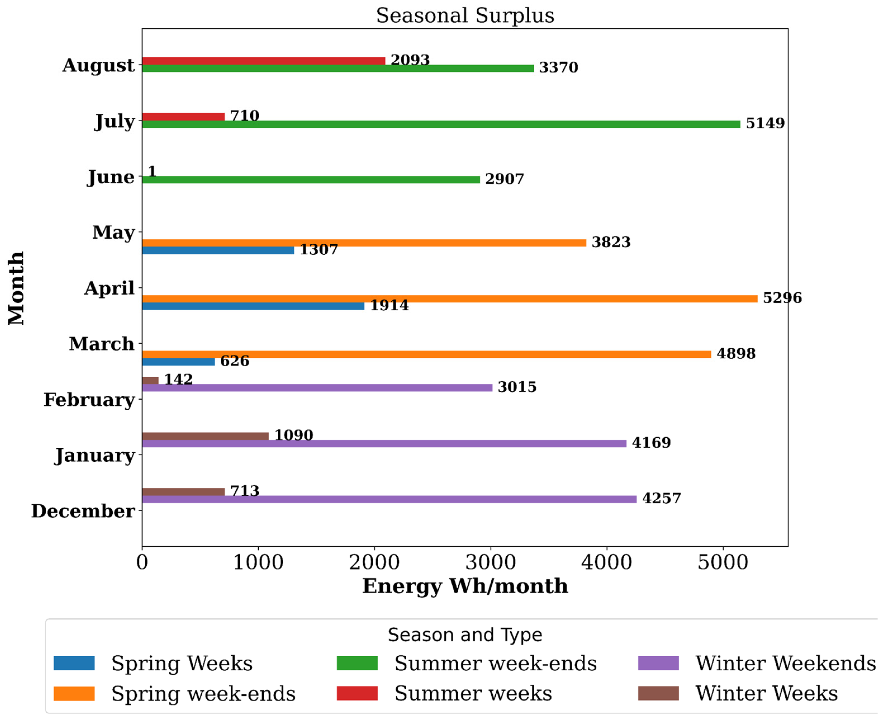 Sustainability 17 08604 g007