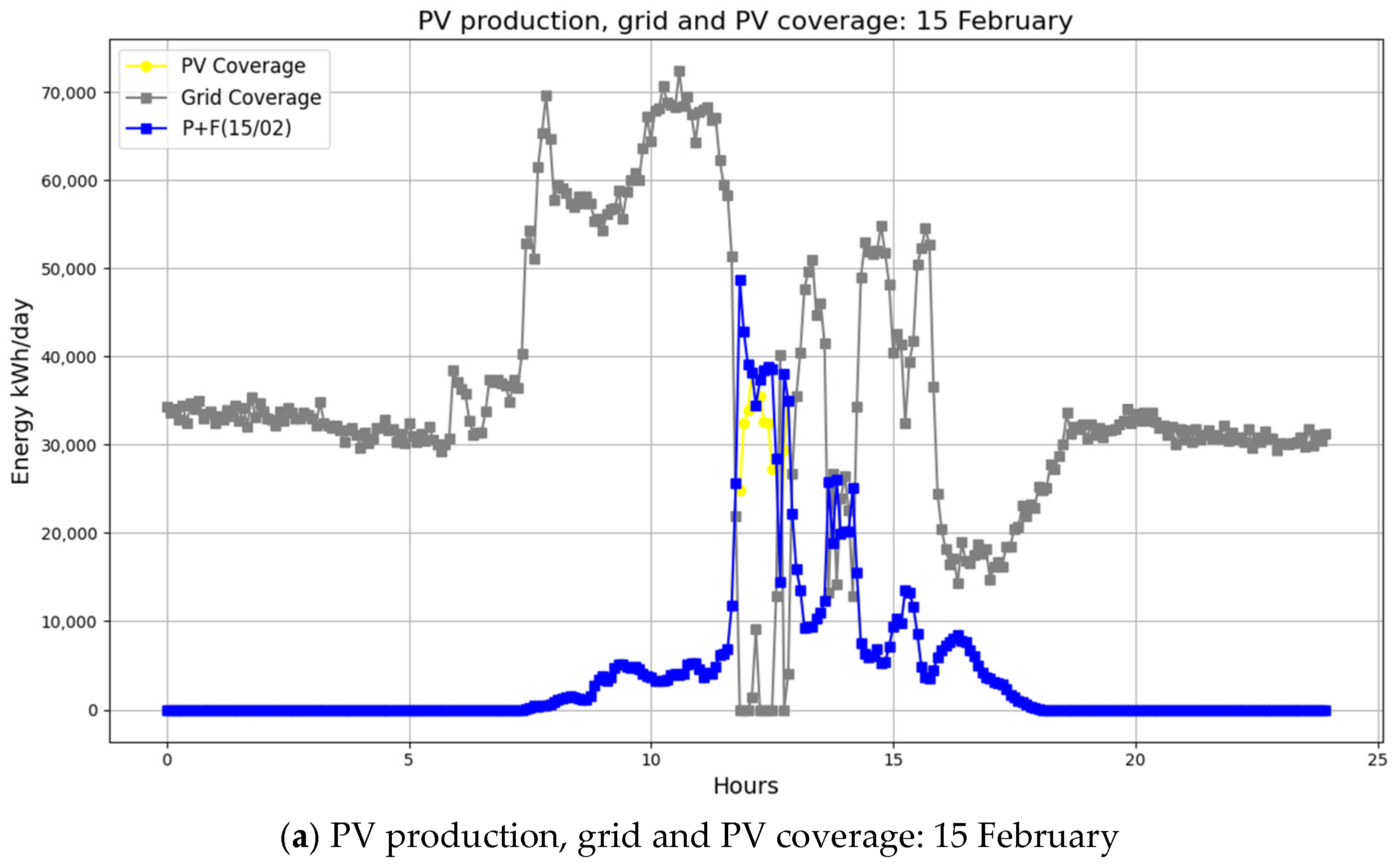 Sustainability 17 08604 g008a