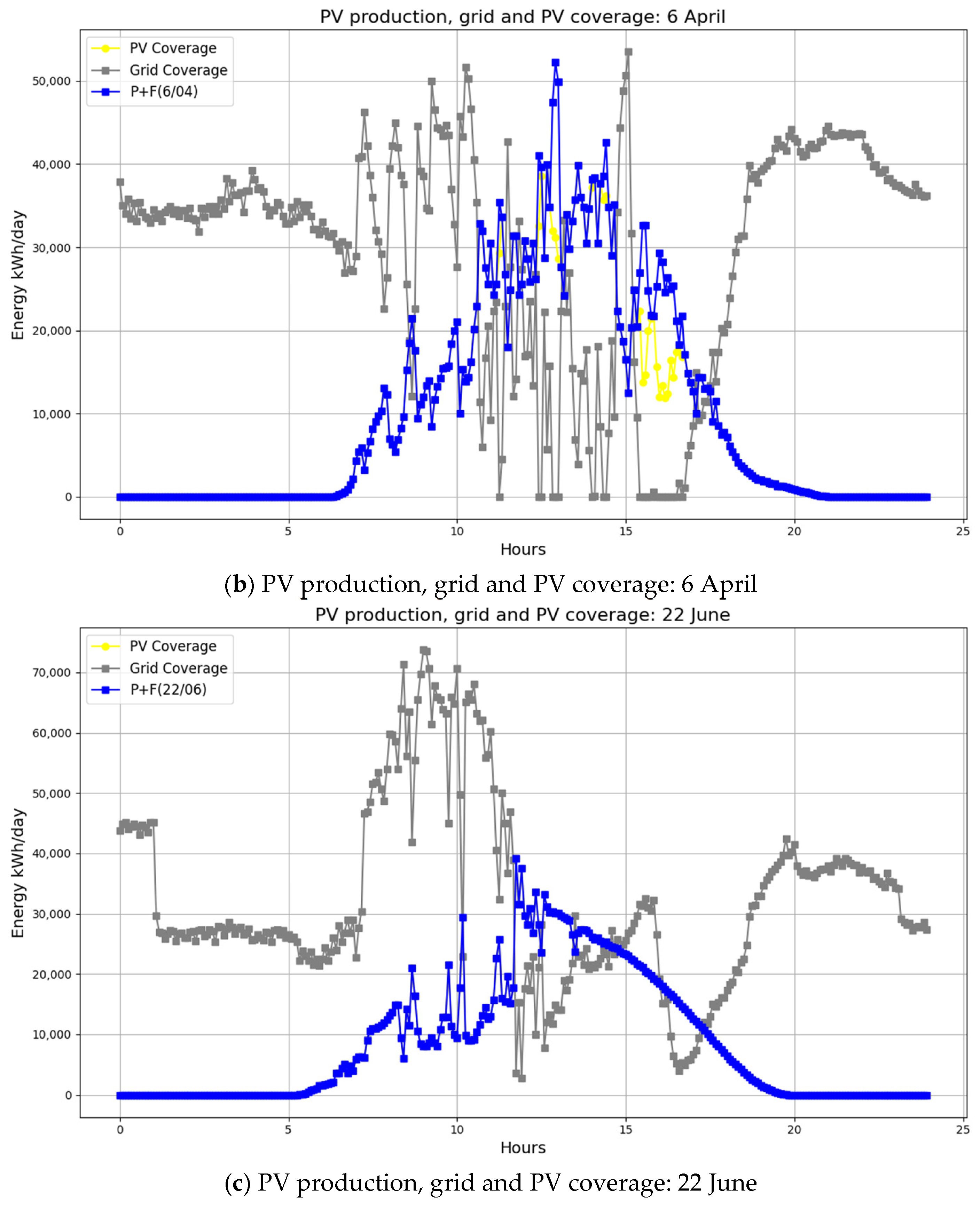 Sustainability 17 08604 g008b