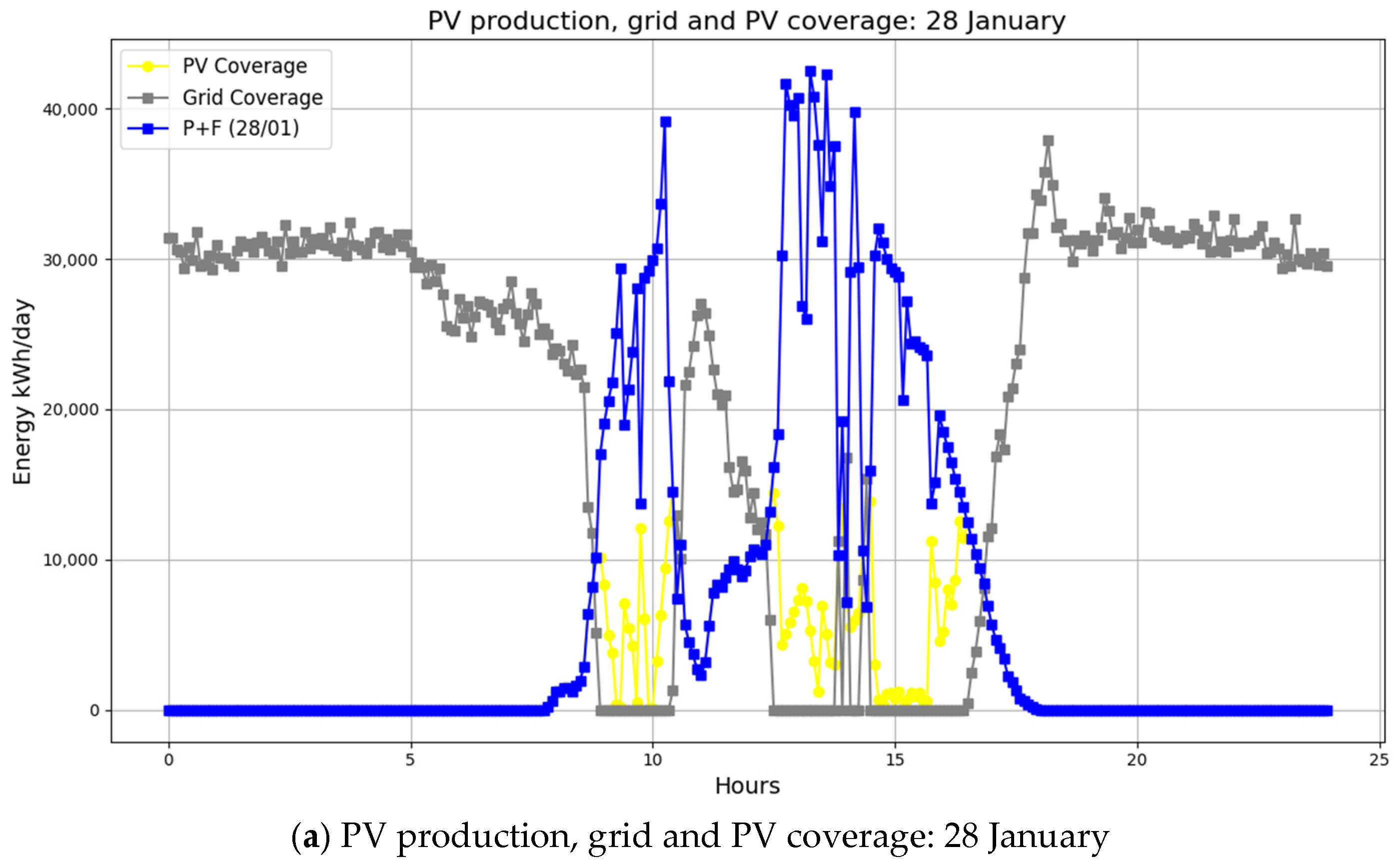 Sustainability 17 08604 g009a