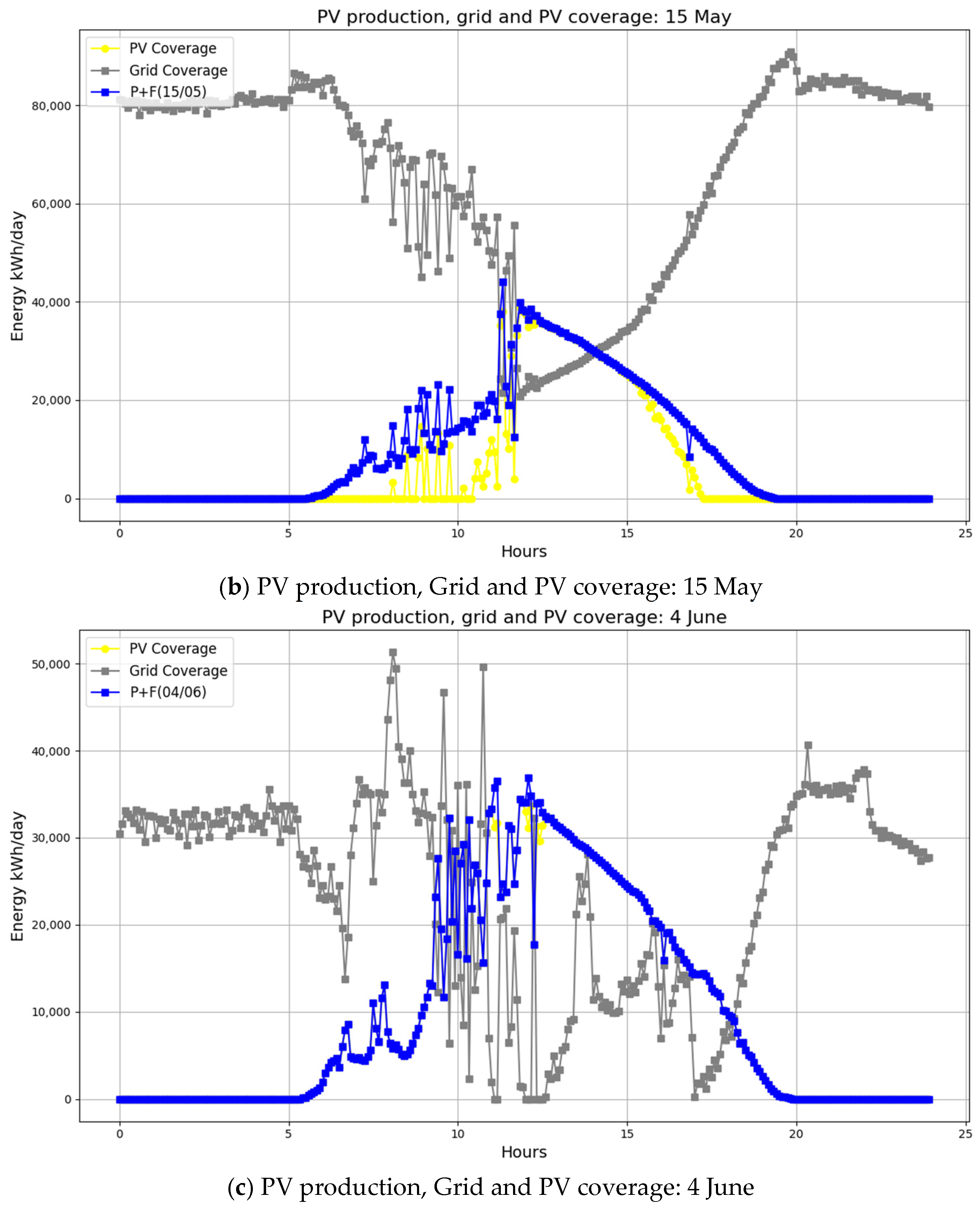 Sustainability 17 08604 g009b