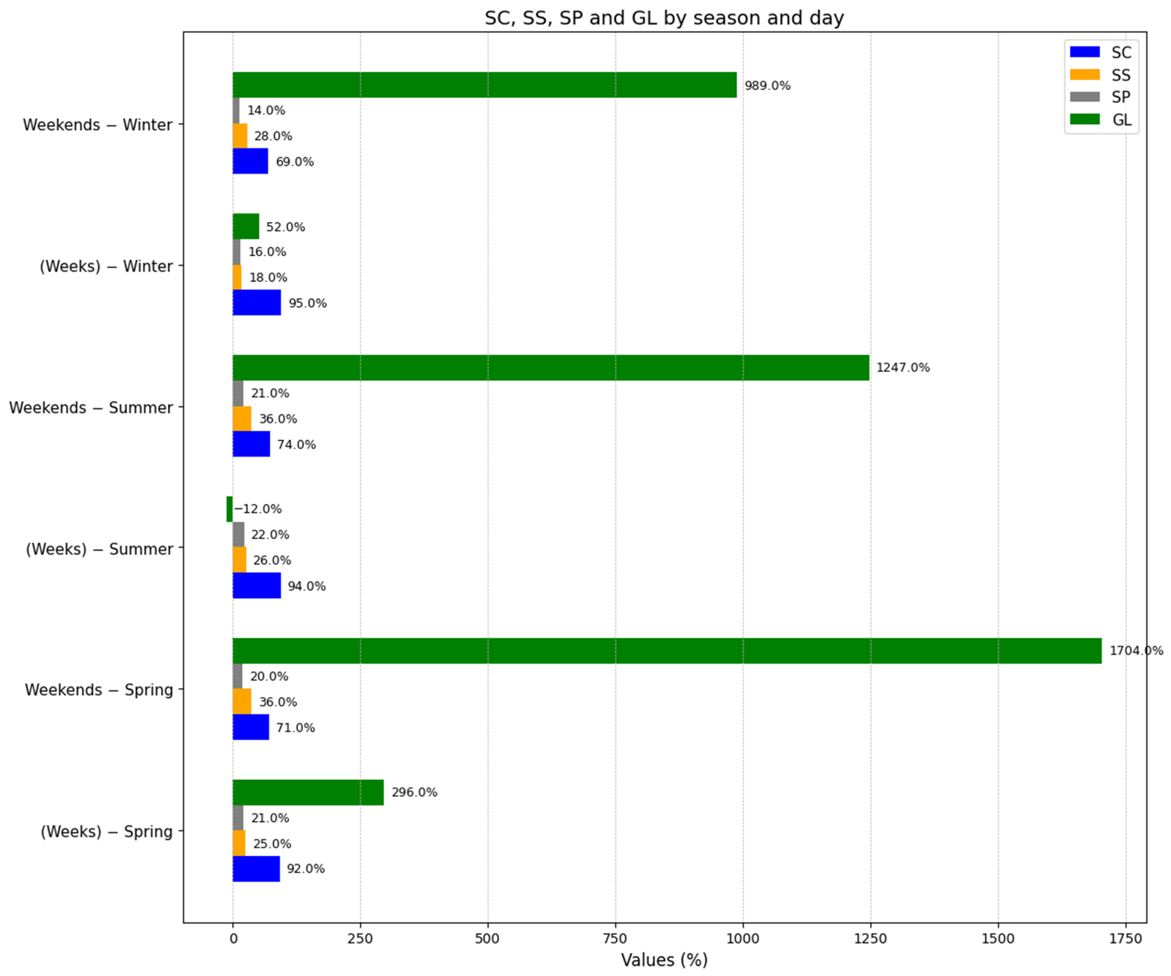 Sustainability 17 08604 g012