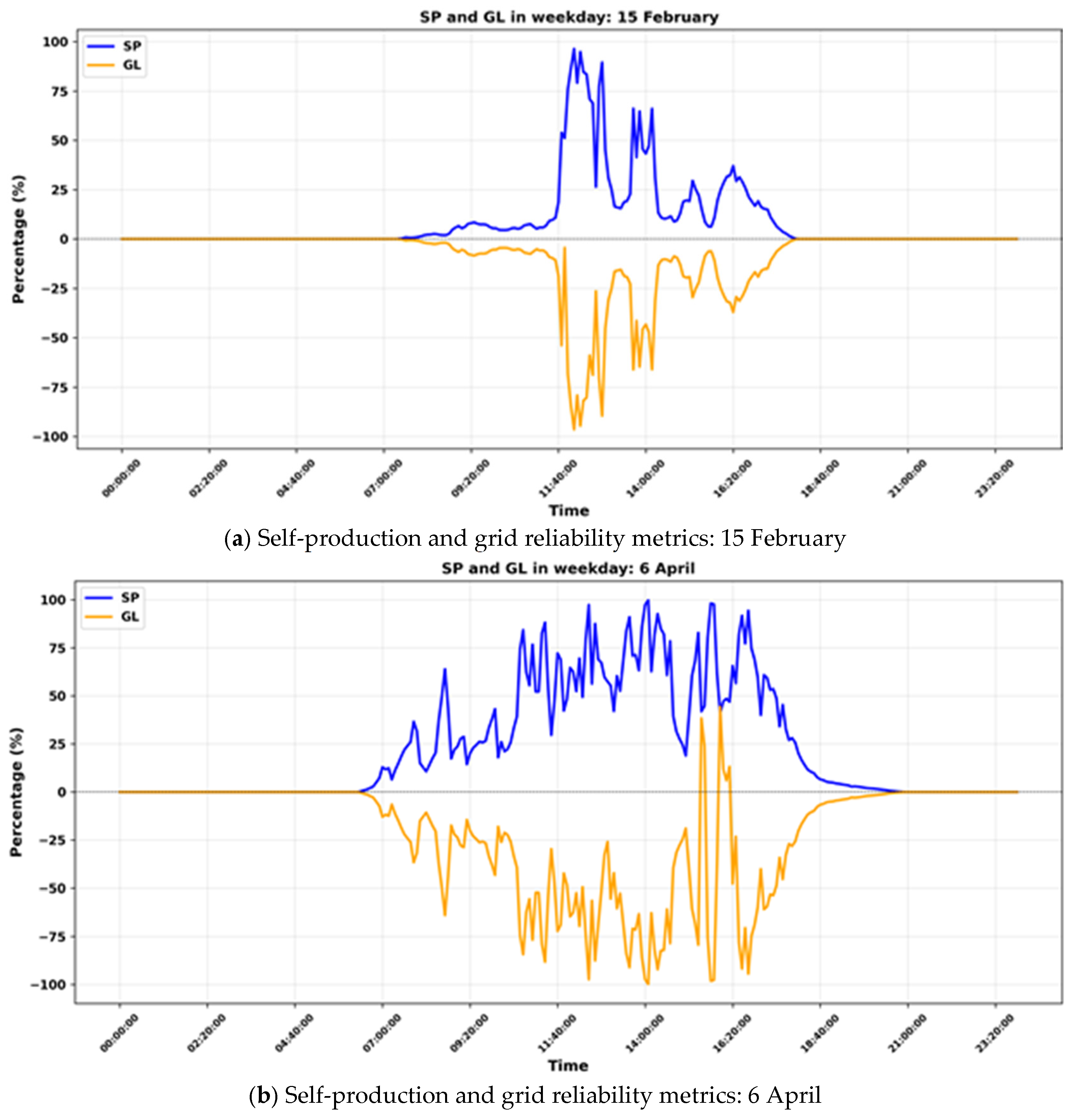 Sustainability 17 08604 g013a