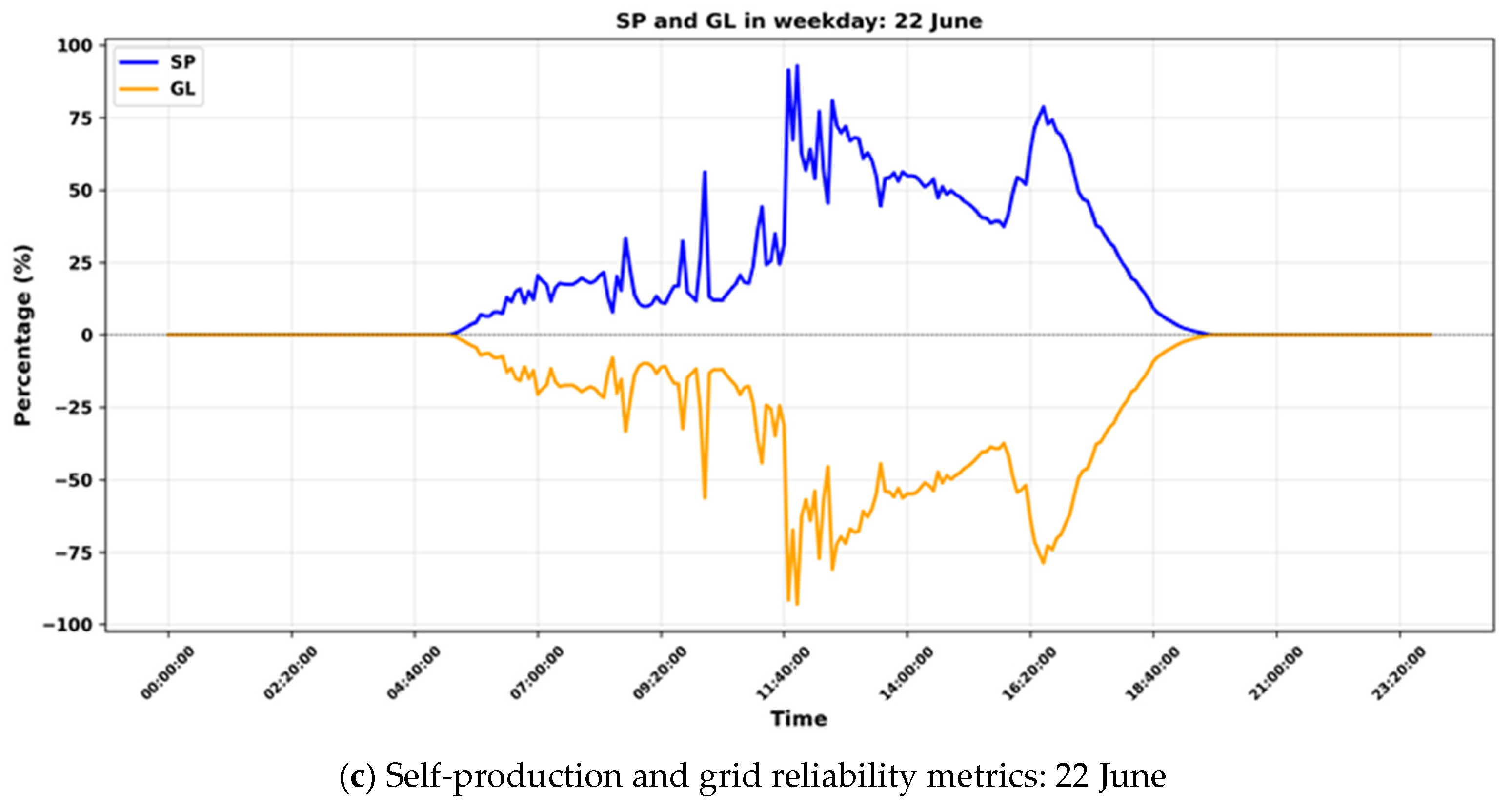Sustainability 17 08604 g013b