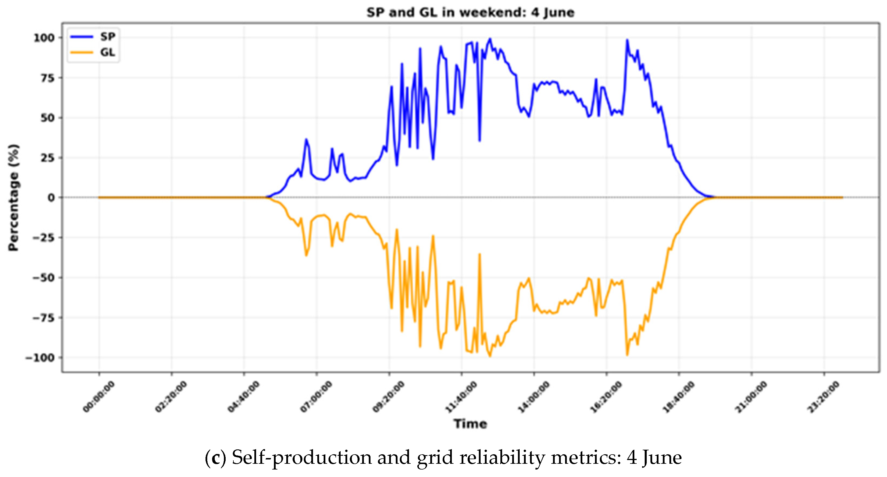 Sustainability 17 08604 g014b