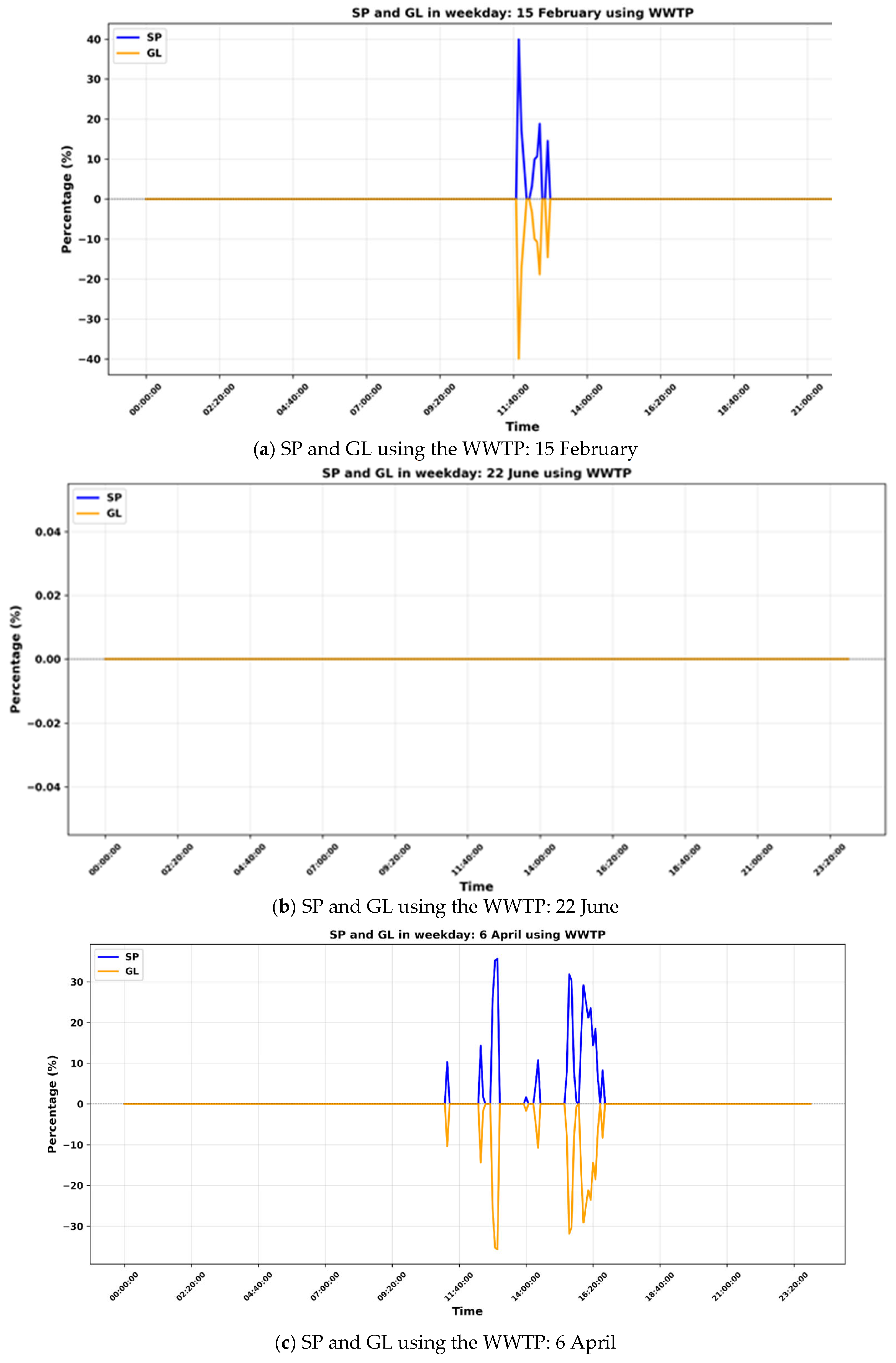 Sustainability 17 08604 g016