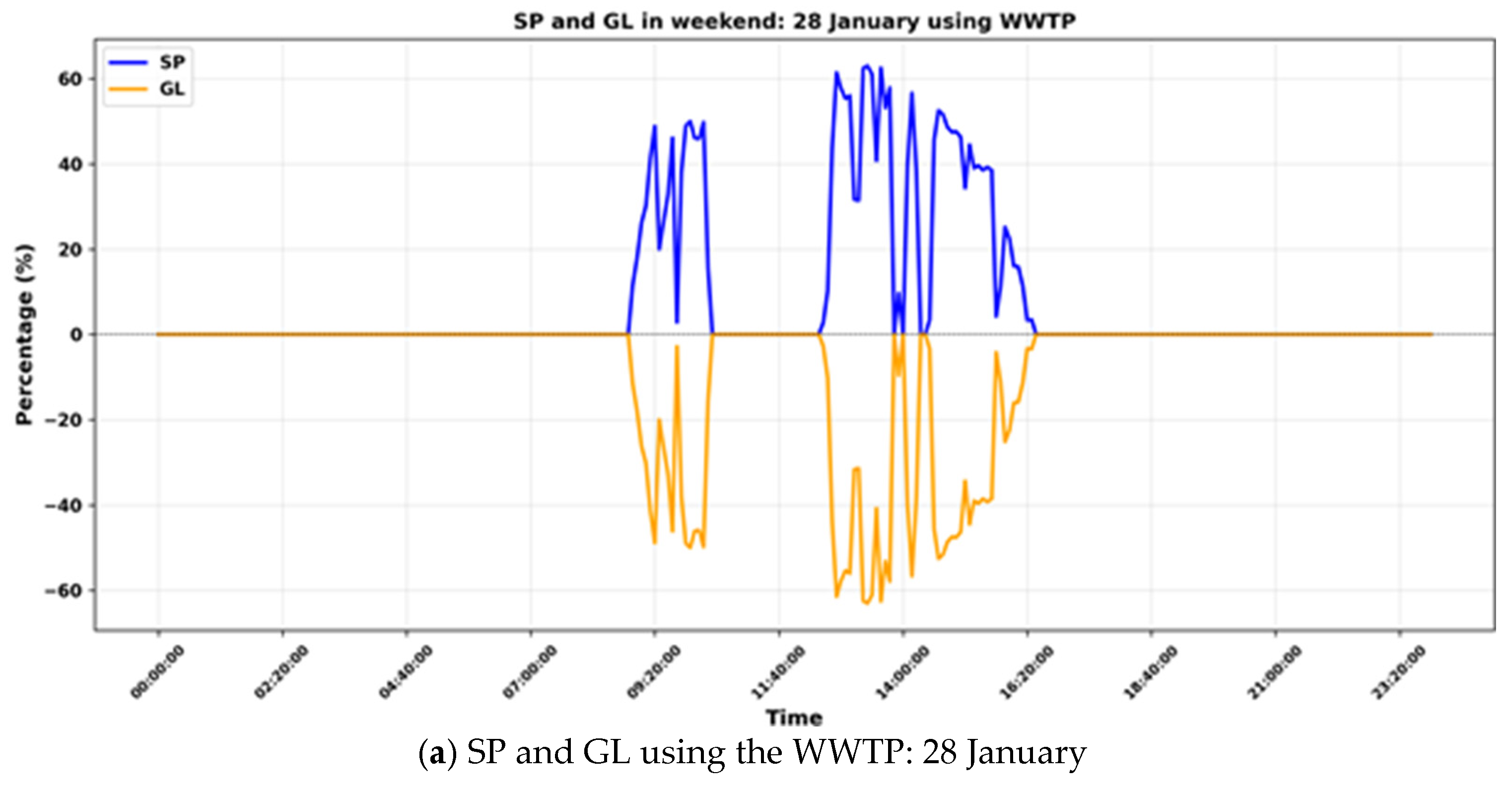 Sustainability 17 08604 g017a