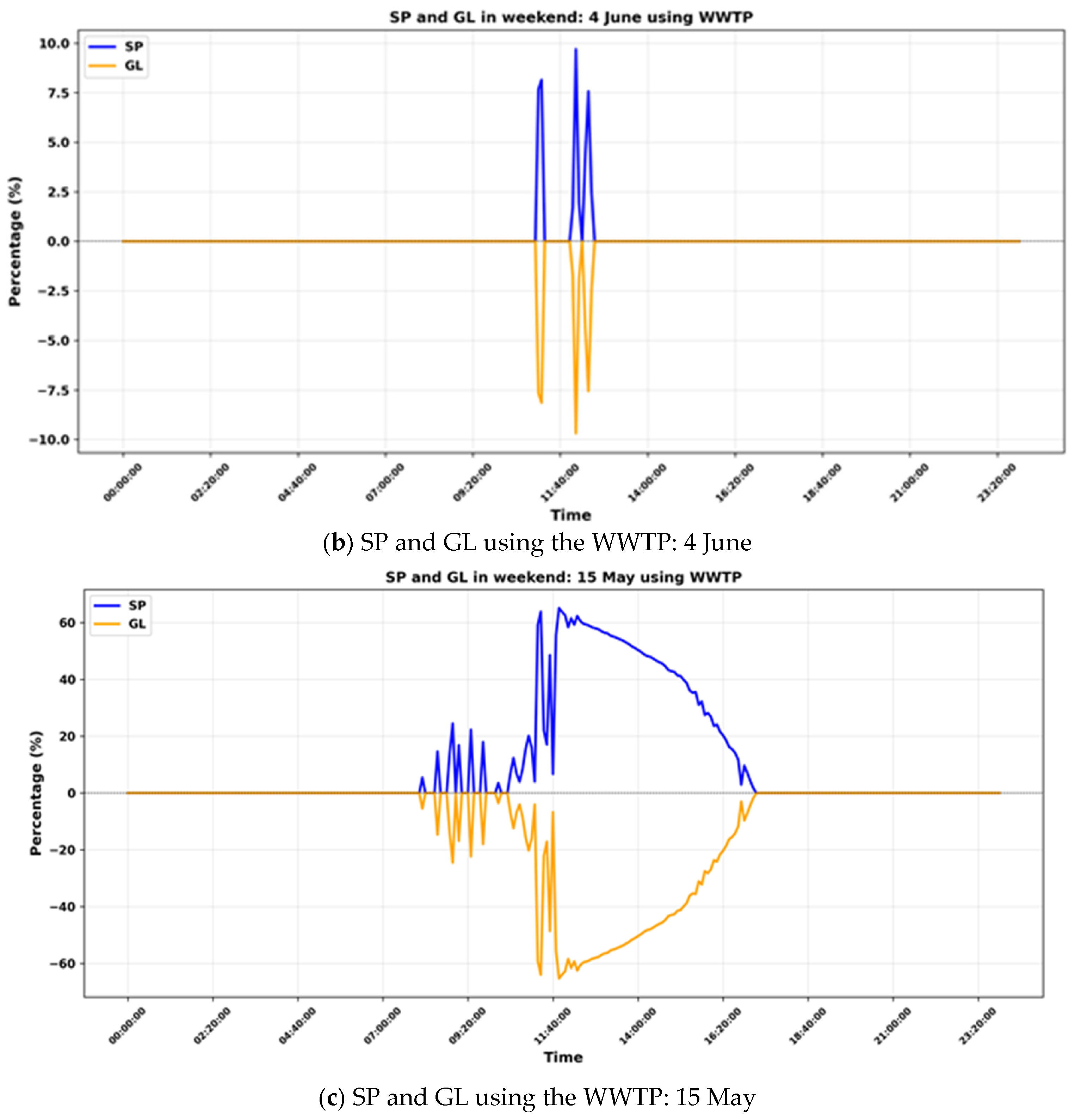 Sustainability 17 08604 g017b