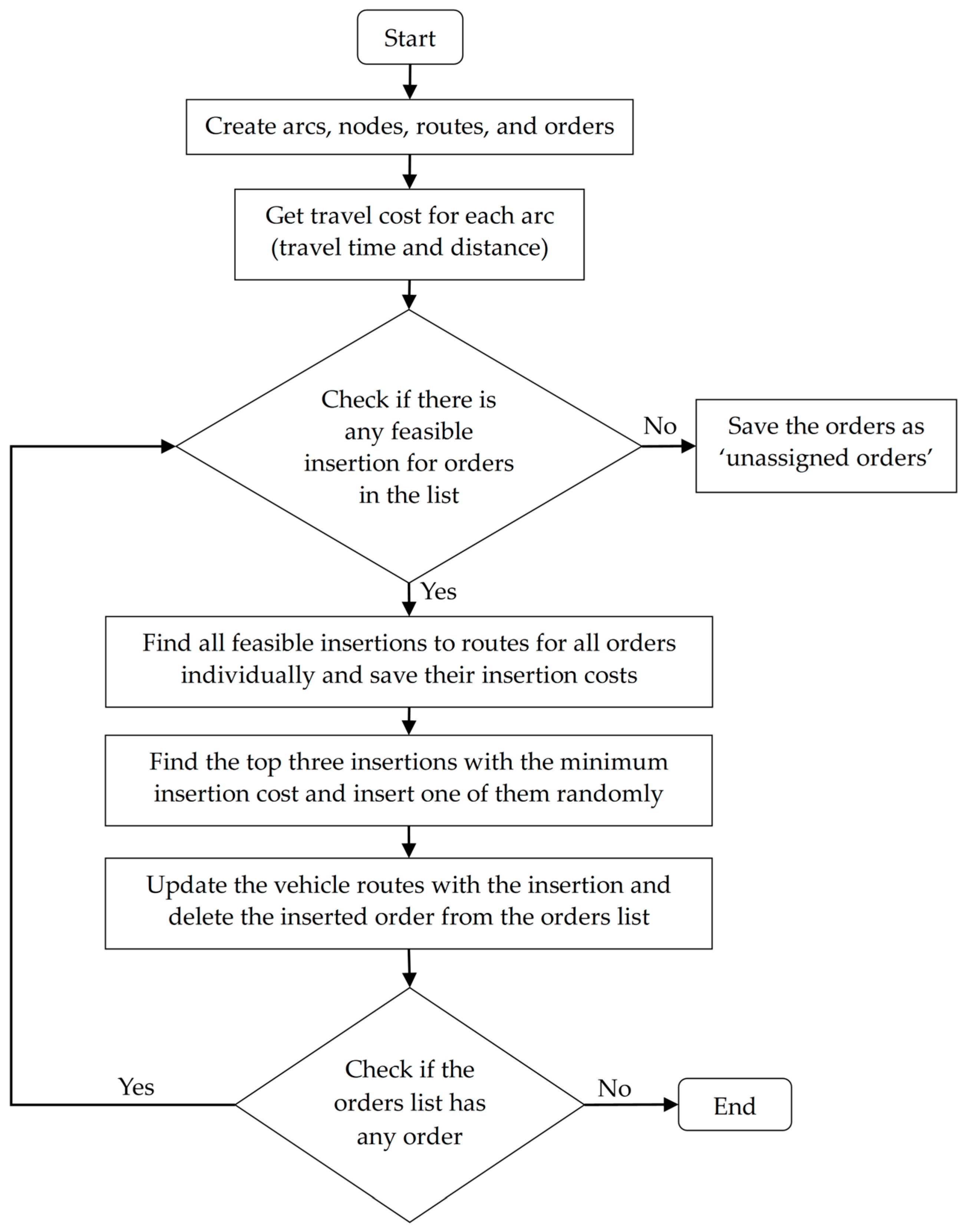 Sustainability 17 08606 g002