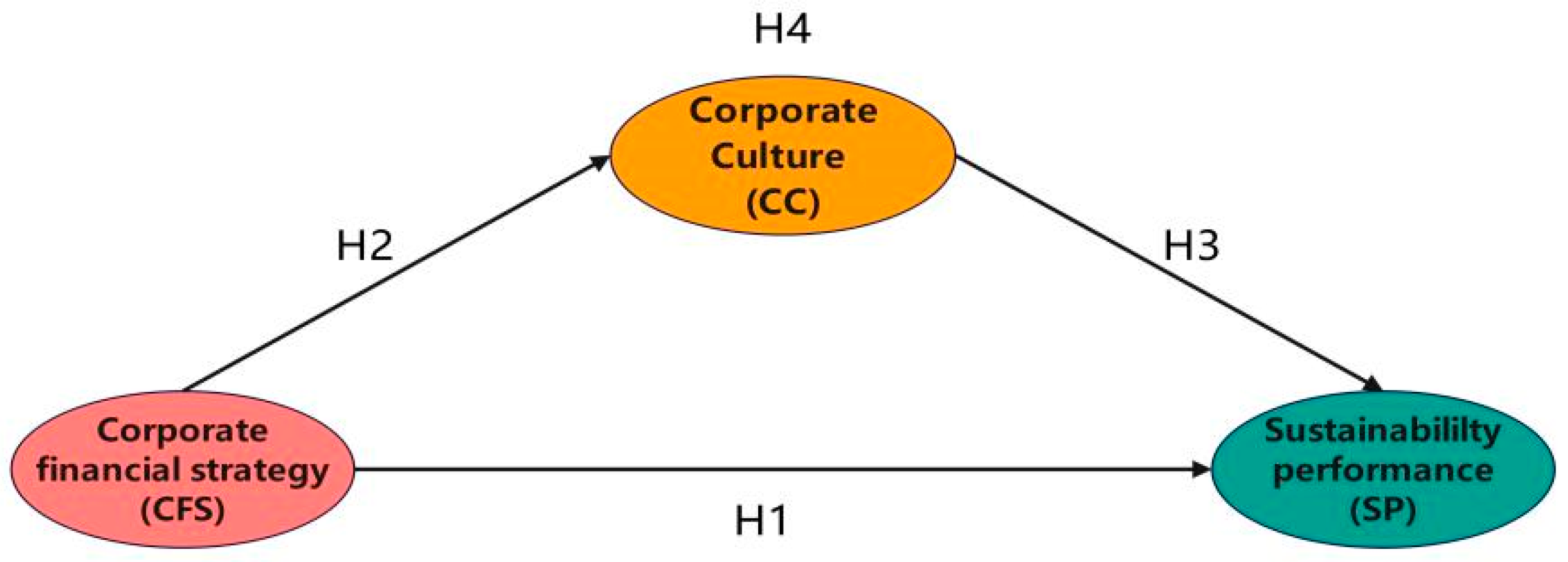 Sustainability 17 08610 g001