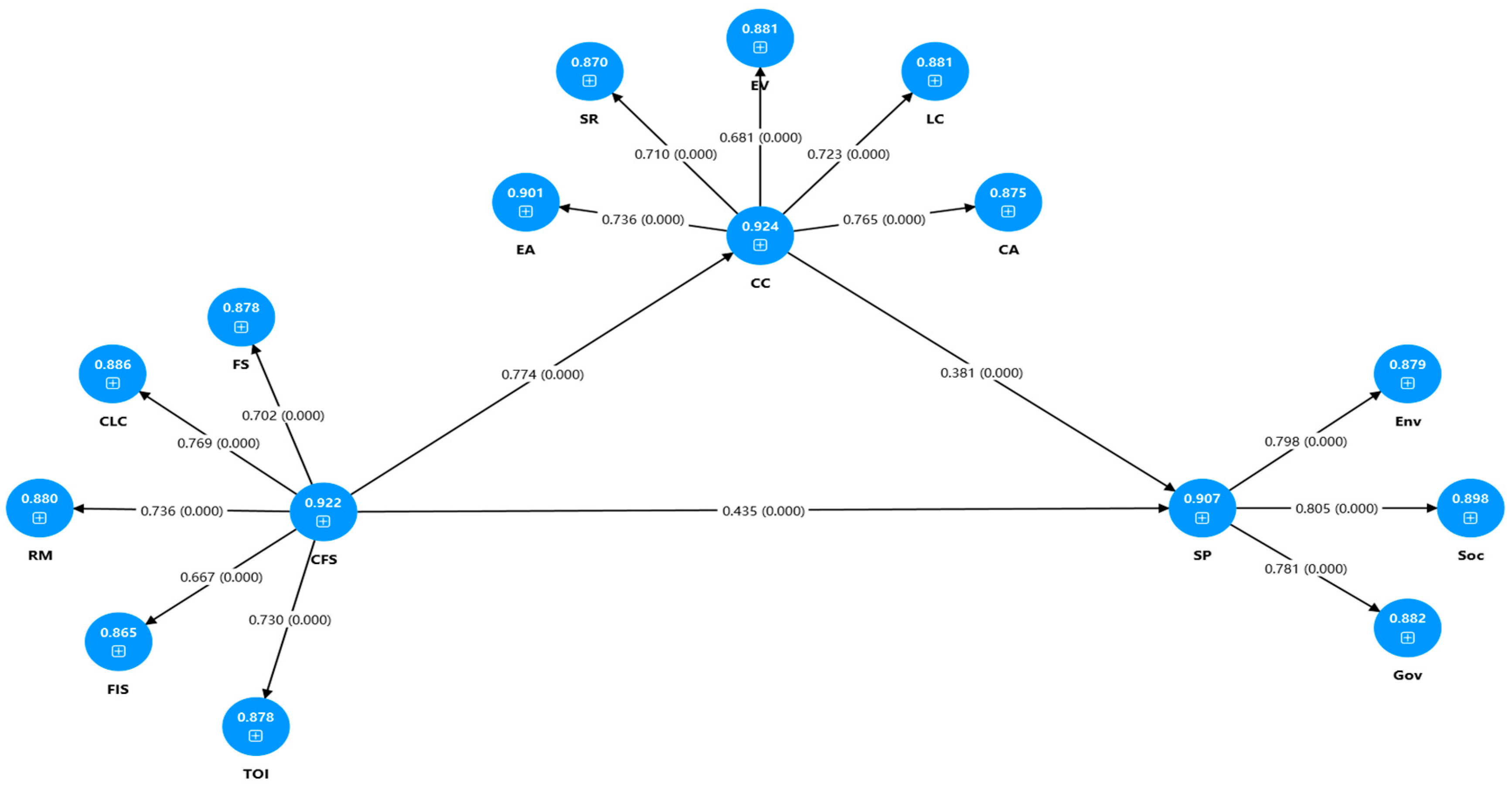Sustainability 17 08610 g002