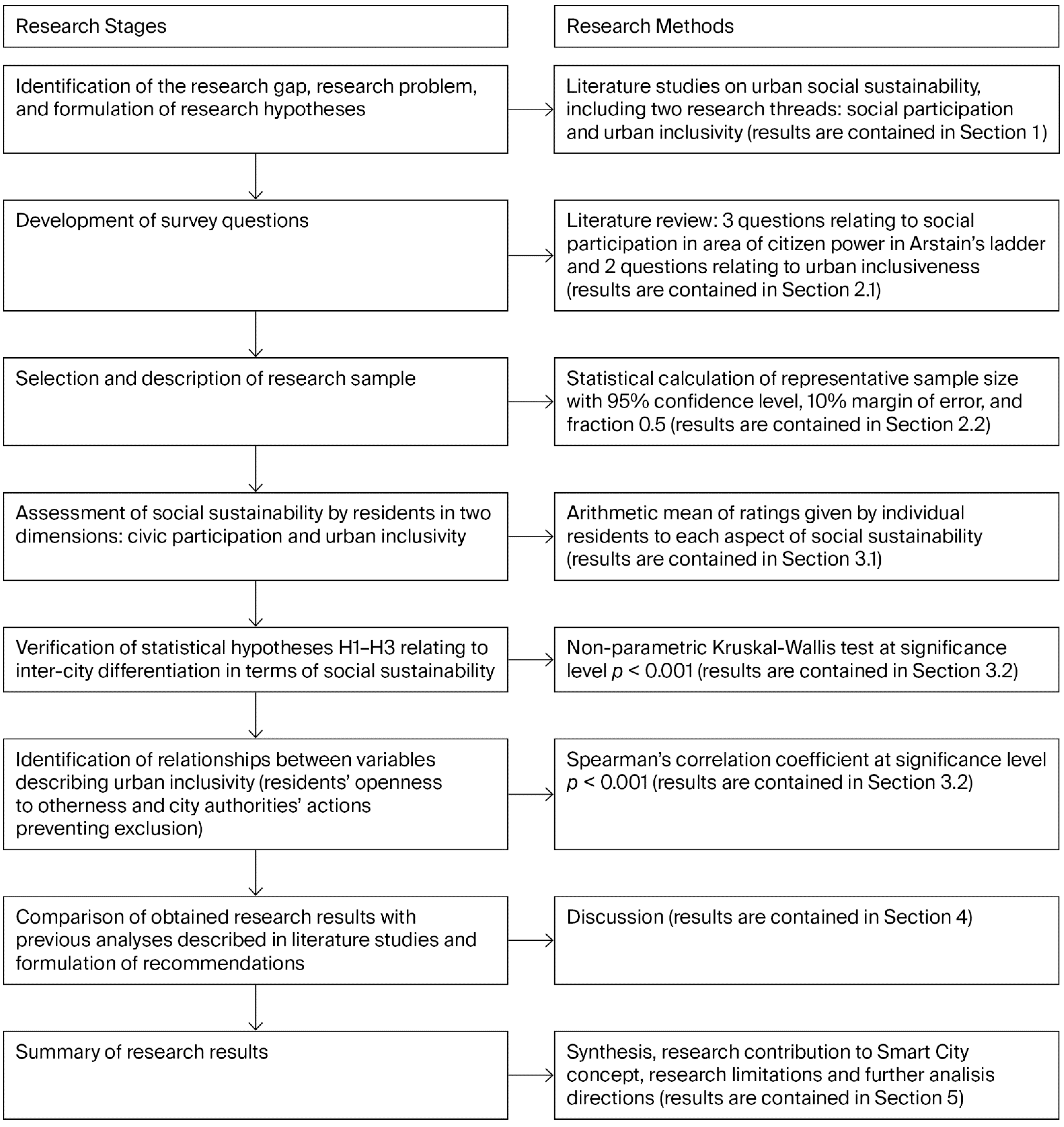Sustainability 17 08615 g001 Sustainability 17 08615 g001
