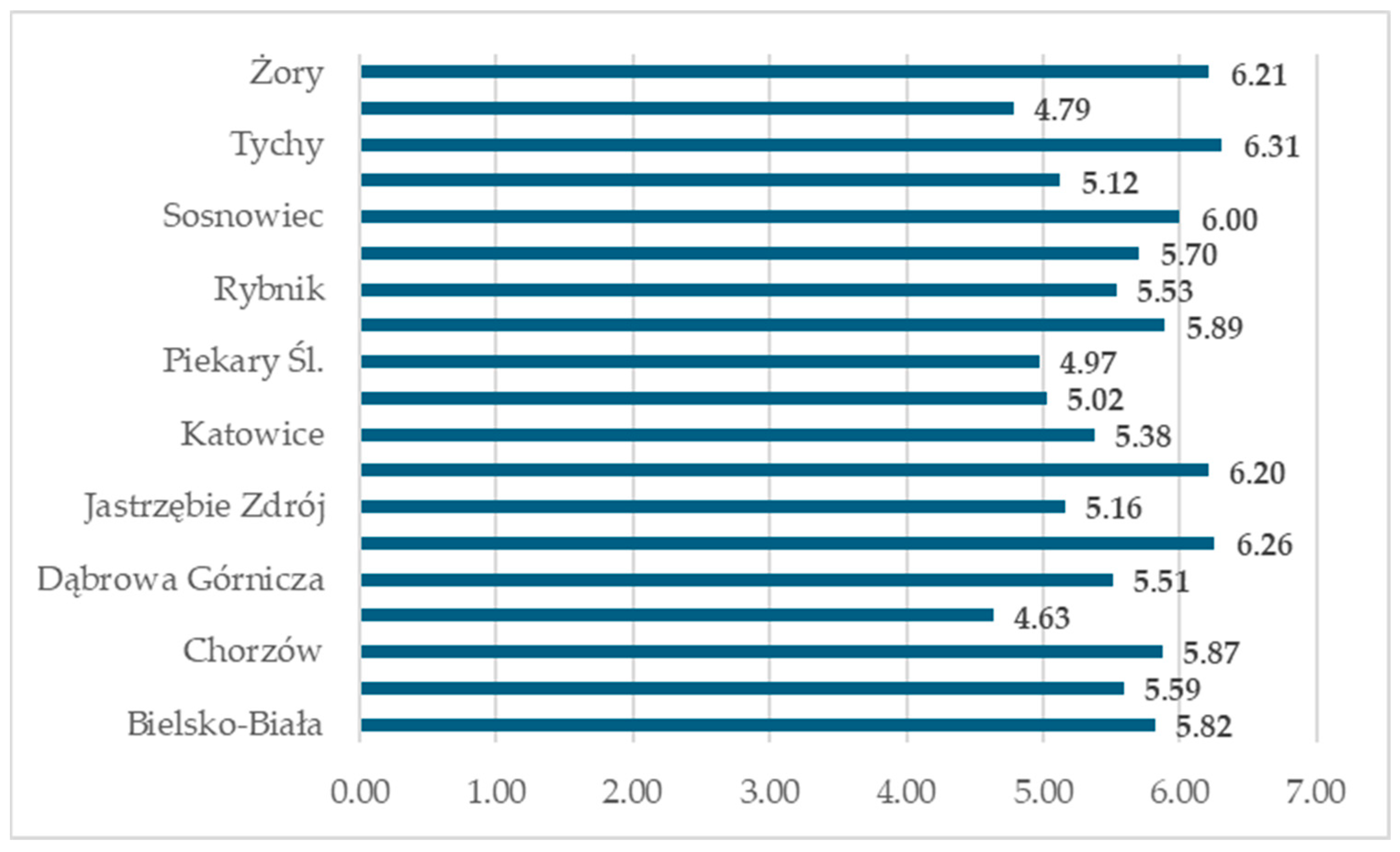 Sustainability 17 08615 g003 Sustainability 17 08615 g003