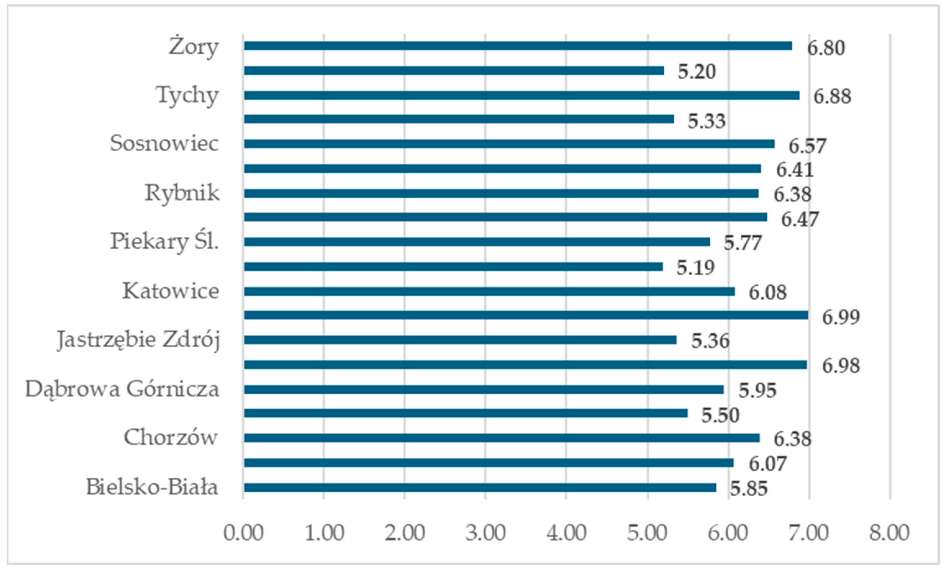 Sustainability 17 08615 g004 Sustainability 17 08615 g004