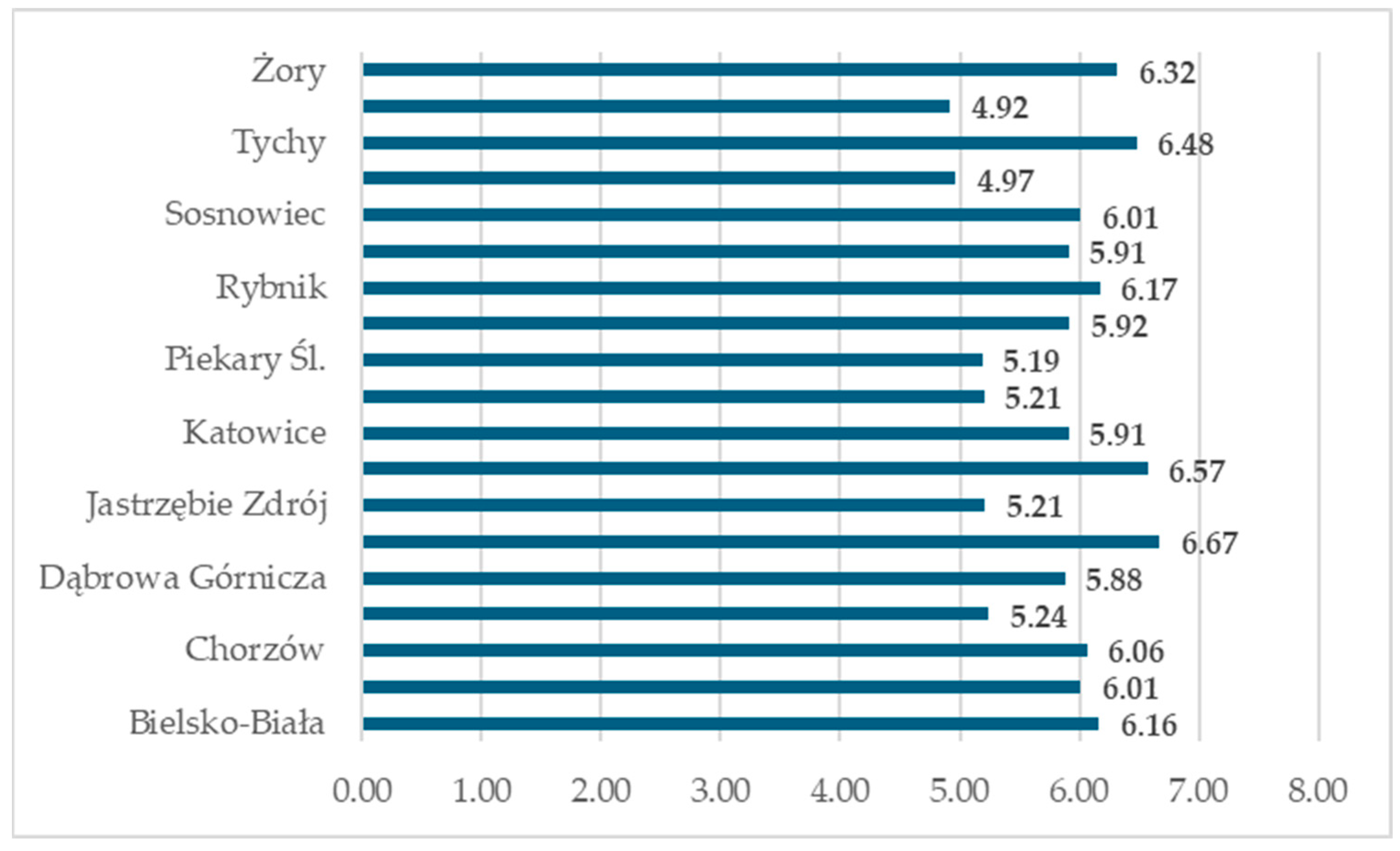 Sustainability 17 08615 g005 Sustainability 17 08615 g005
