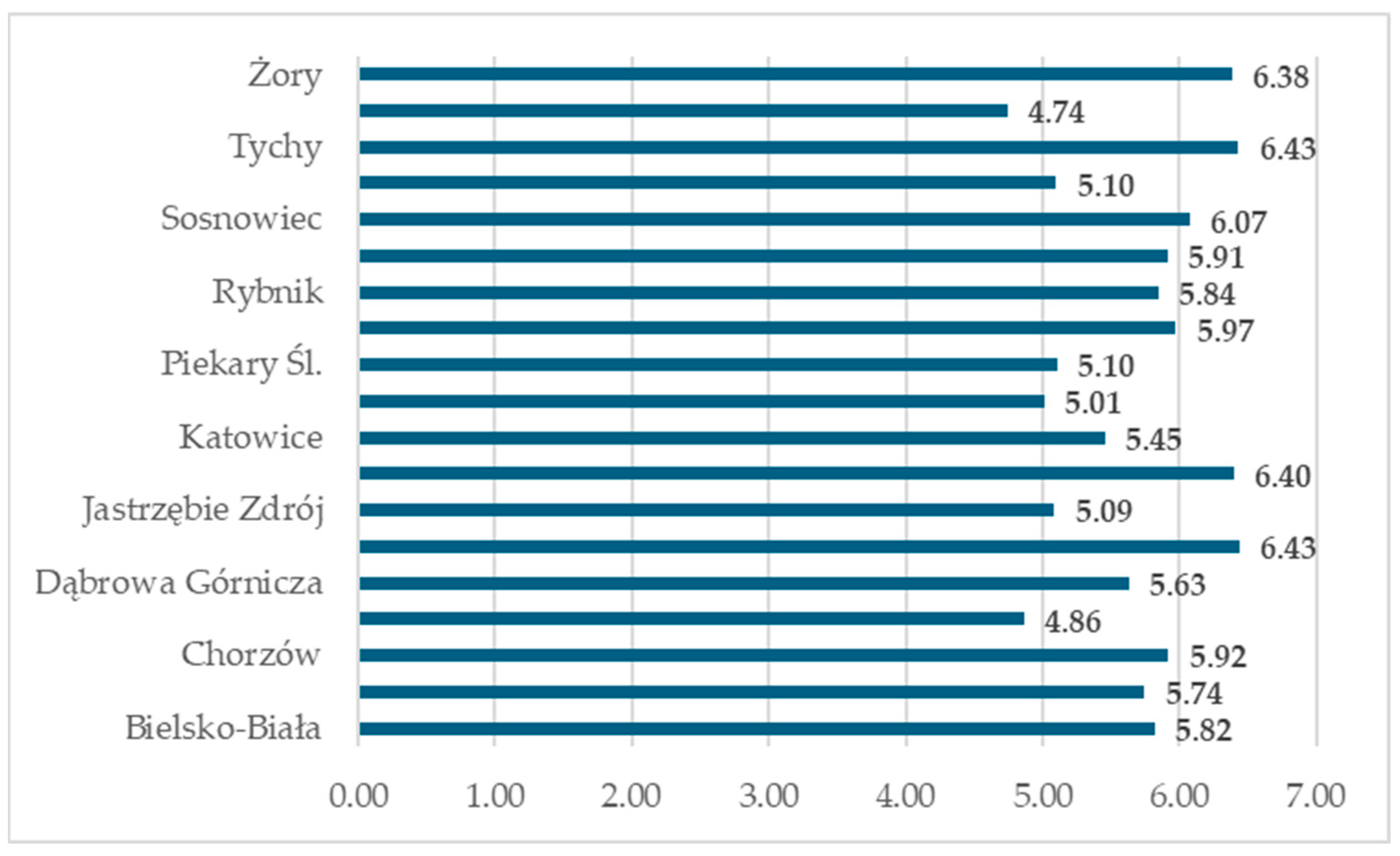 Sustainability 17 08615 g006 Sustainability 17 08615 g006