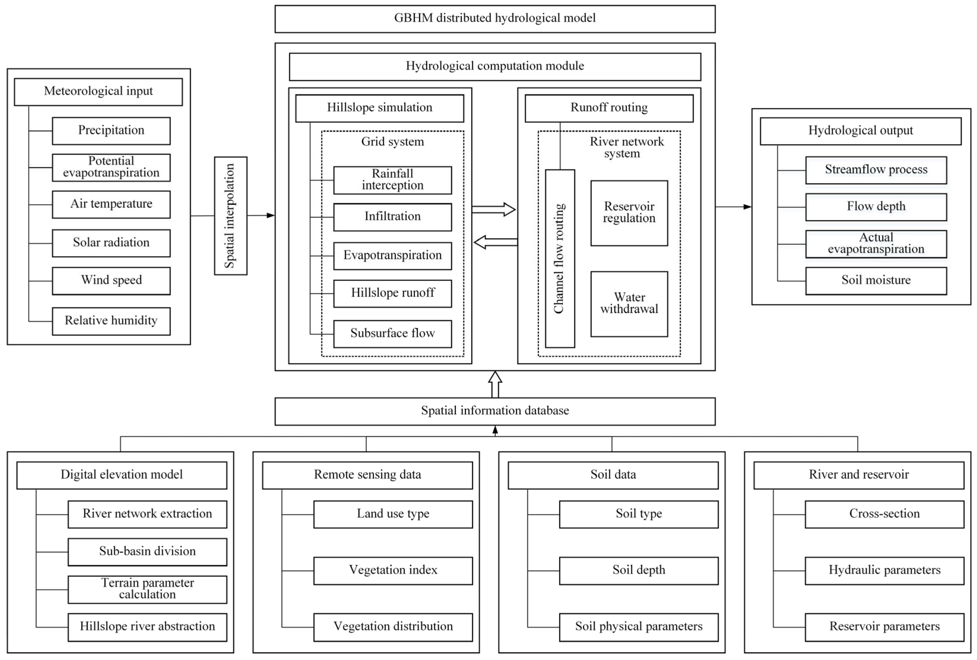 Sustainability 17 08618 g004