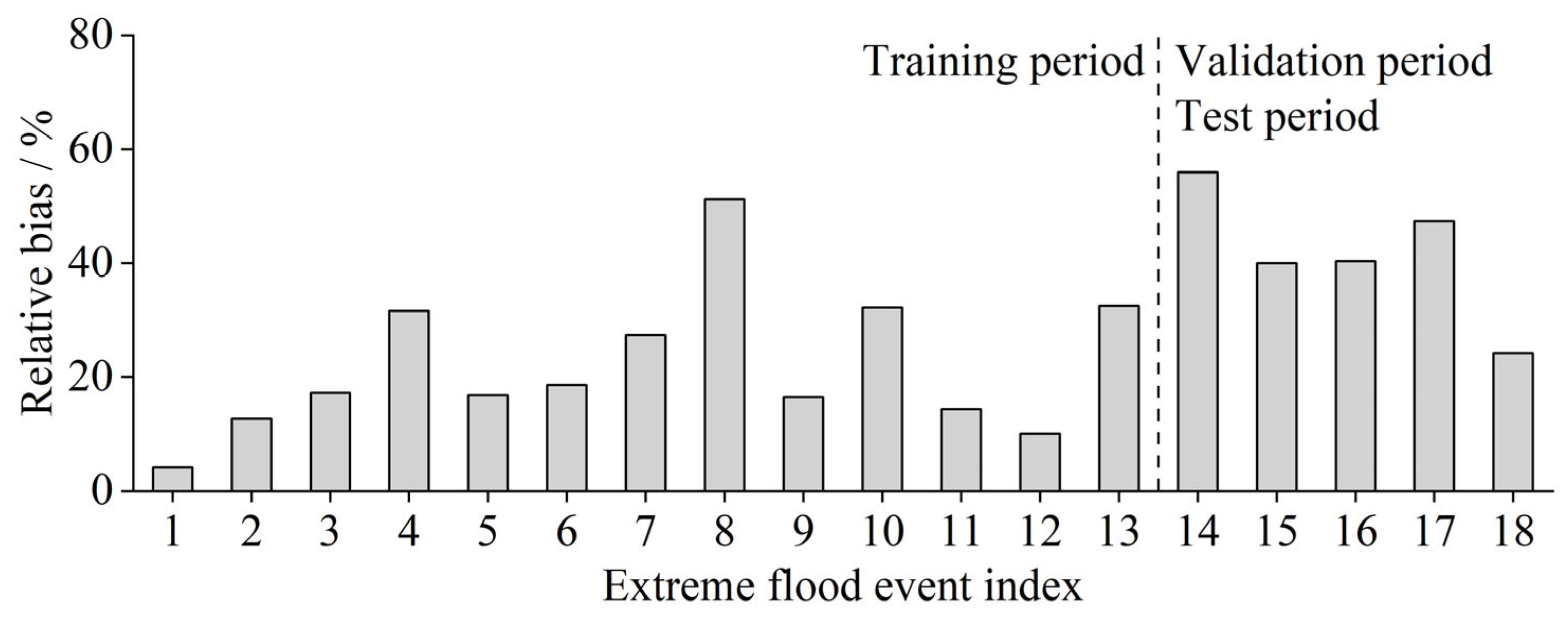 Sustainability 17 08618 g009