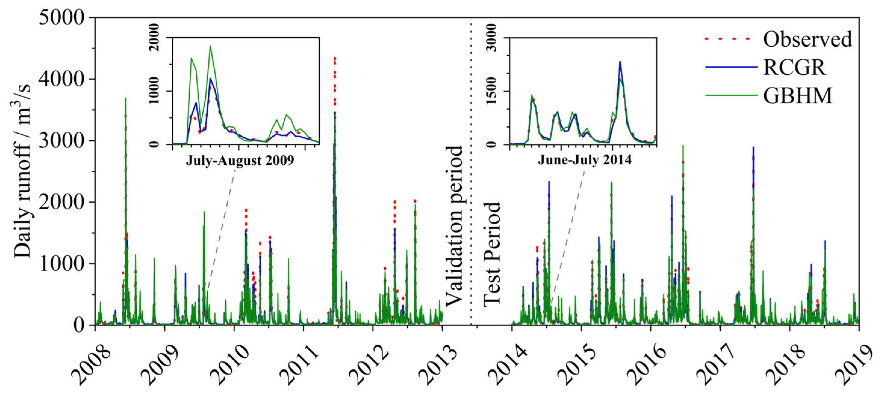 Sustainability 17 08618 g014