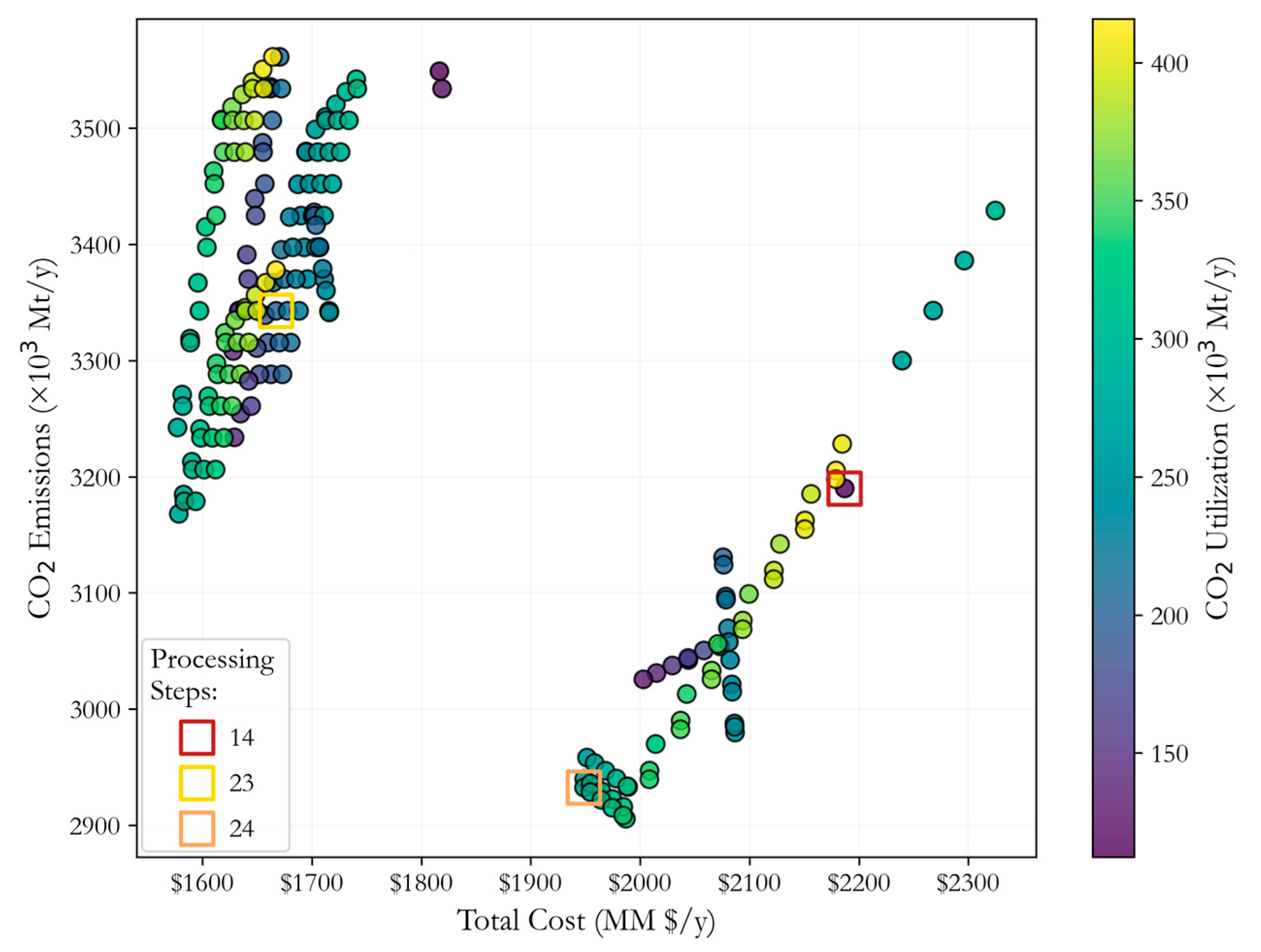 Sustainability 17 08622 g002 Sustainability 17 08622 g002