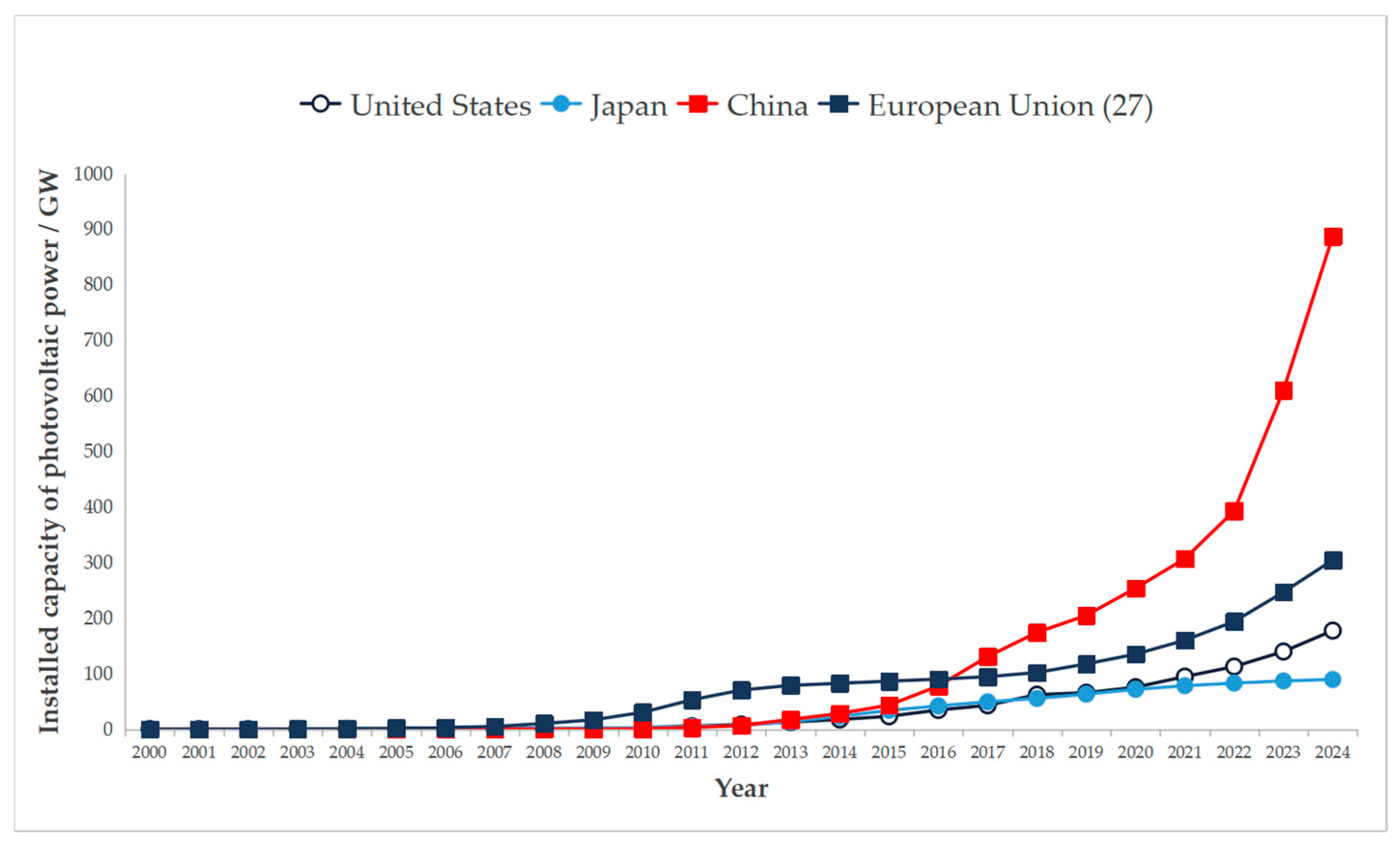 Sustainability 17 08625 g001 Sustainability 17 08625 g001