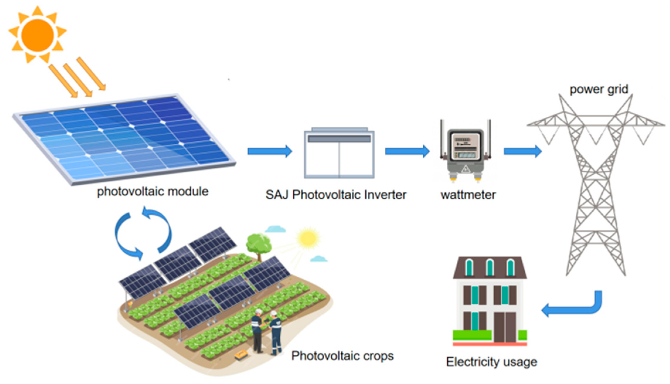 Sustainability 17 08625 g002 Sustainability 17 08625 g002