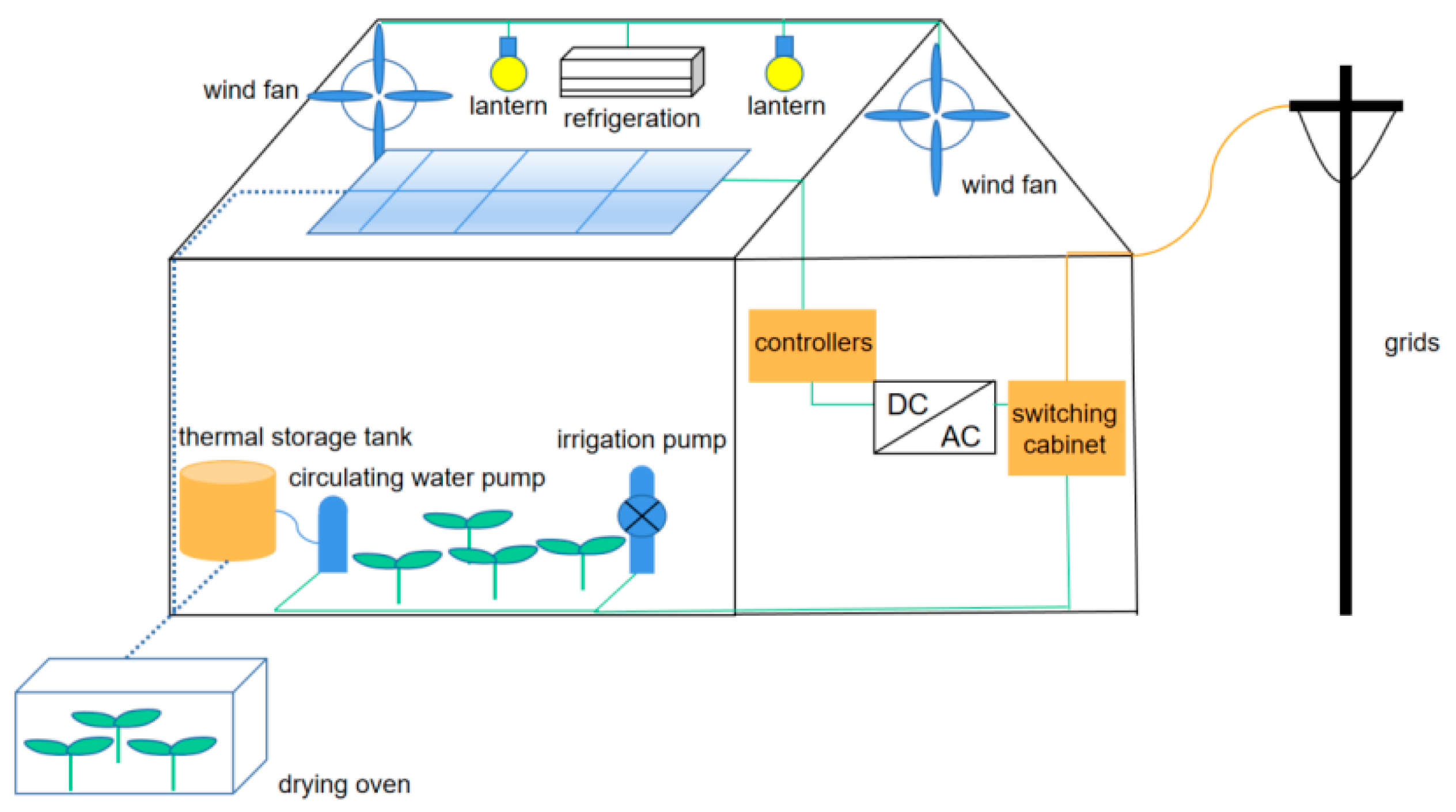 Sustainability 17 08625 g009 Sustainability 17 08625 g009