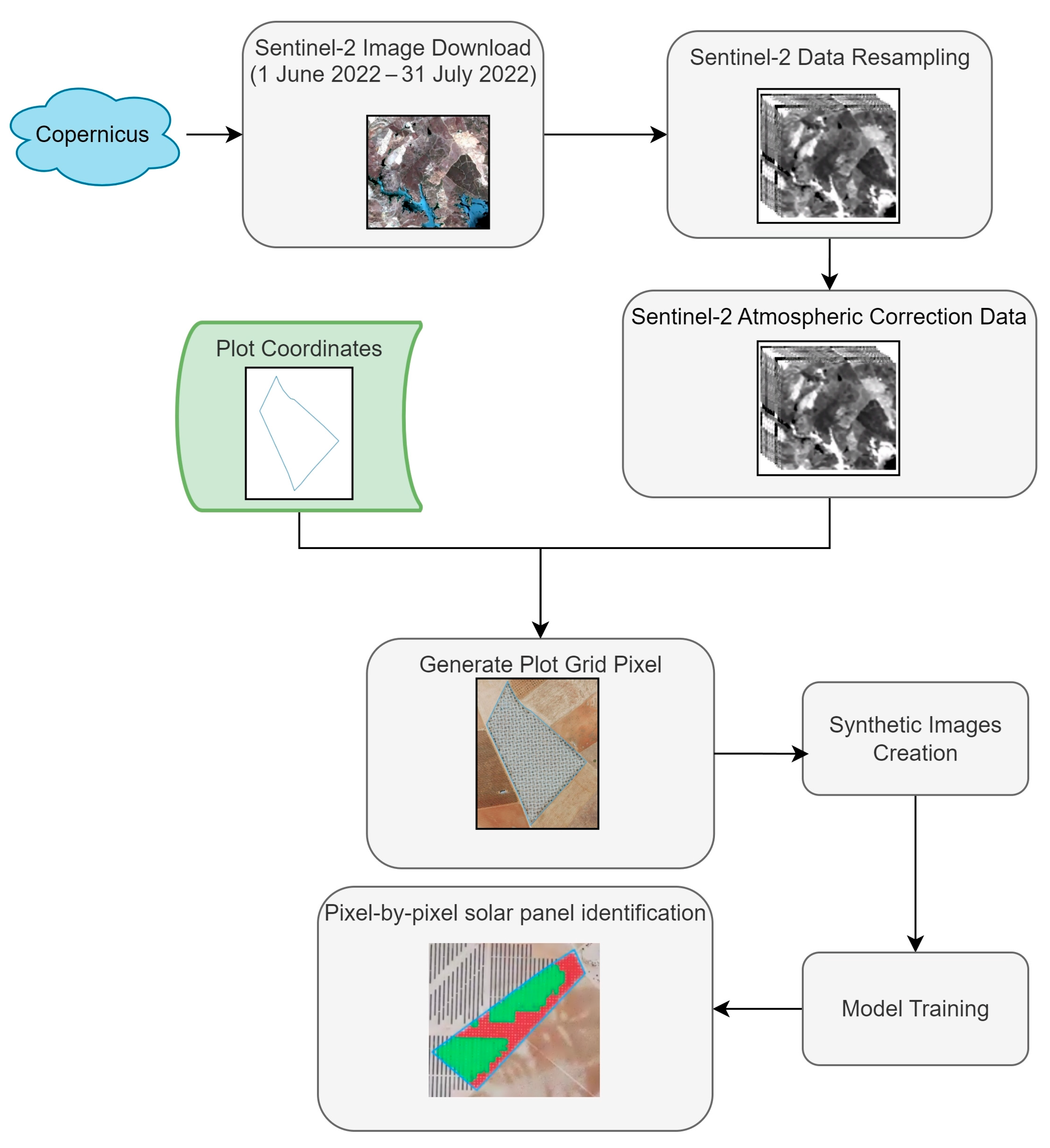 Sustainability 17 08628 g006
