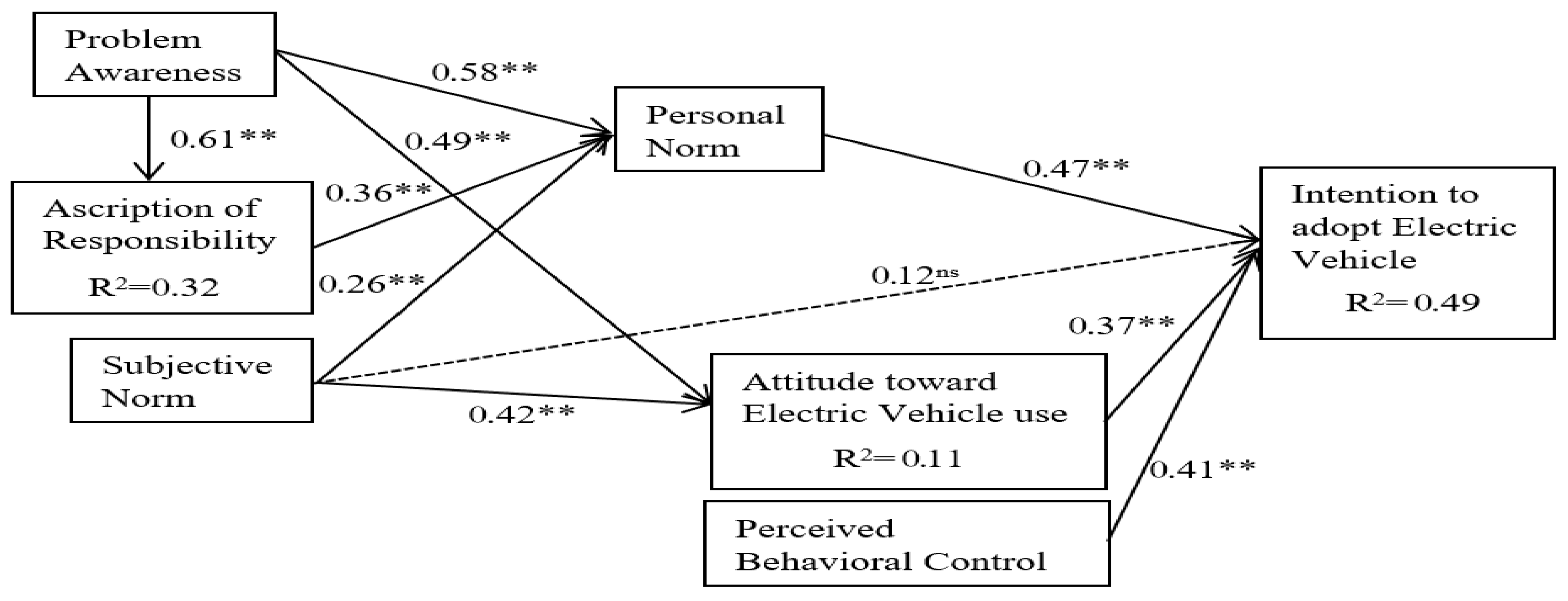 Sustainability 17 08632 g003 Sustainability 17 08632 g003