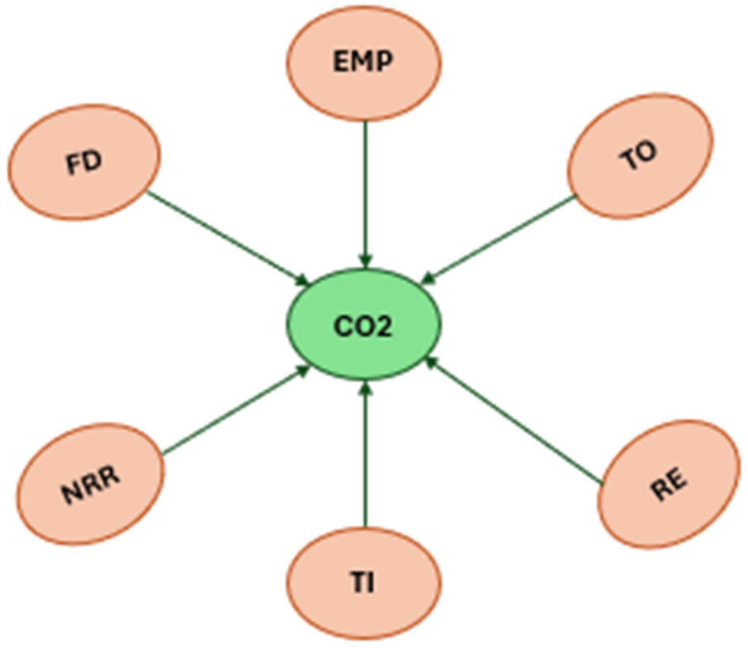 Sustainability 17 08635 g004 Sustainability 17 08635 g004