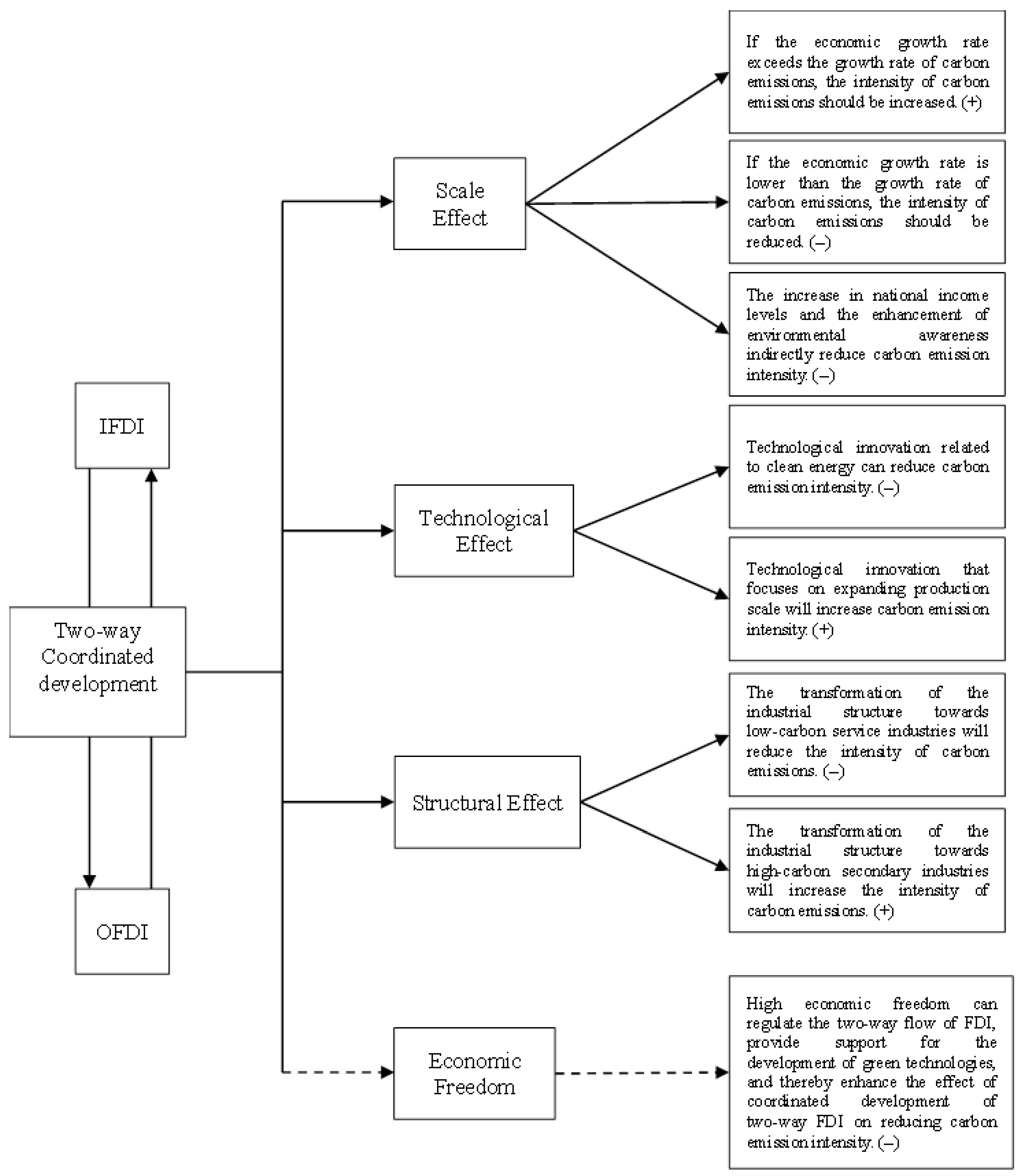 Sustainability 17 08640 g001