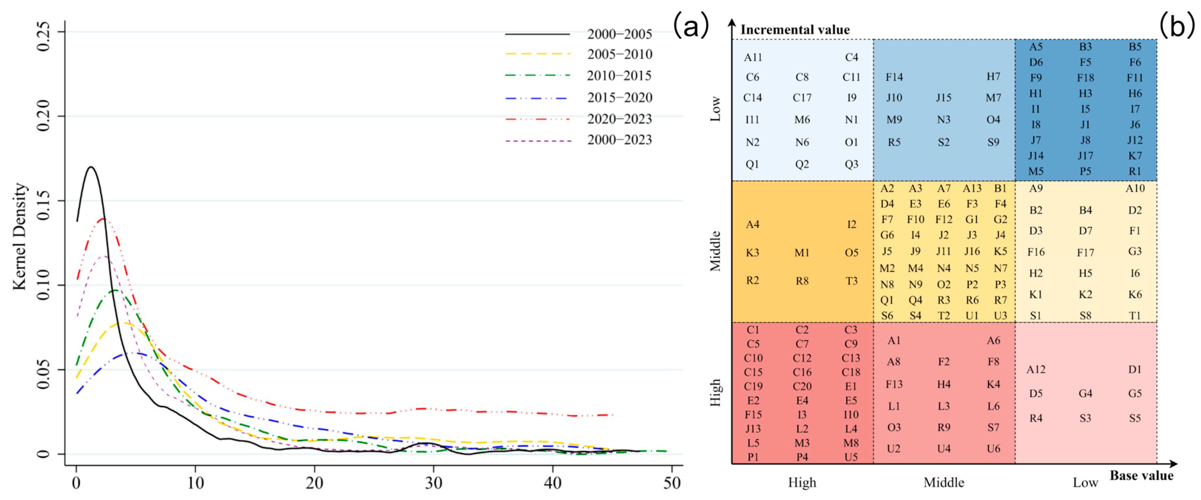 Sustainability 17 08643 g003 Sustainability 17 08643 g003