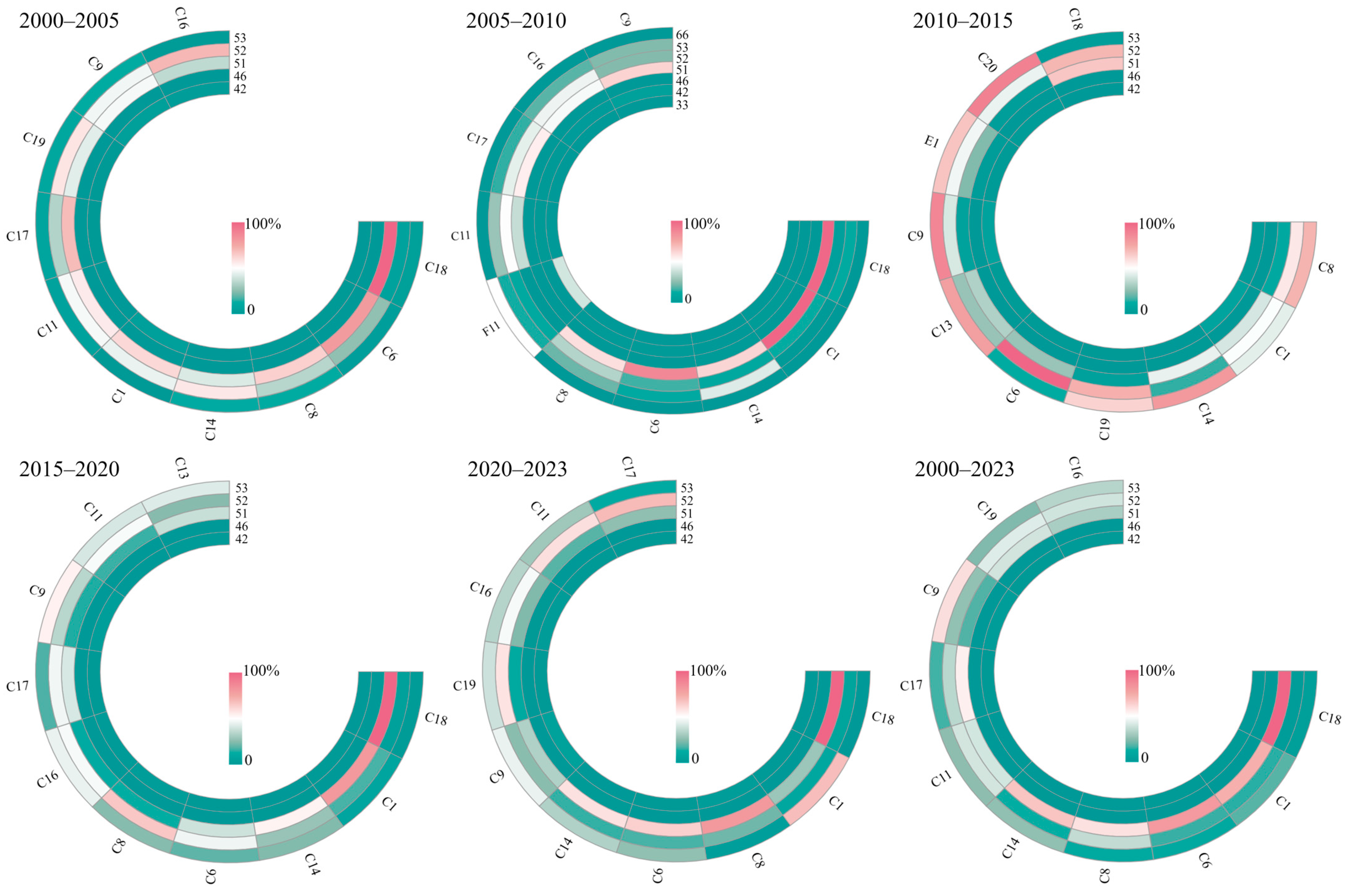 Sustainability 17 08643 g004 Sustainability 17 08643 g004