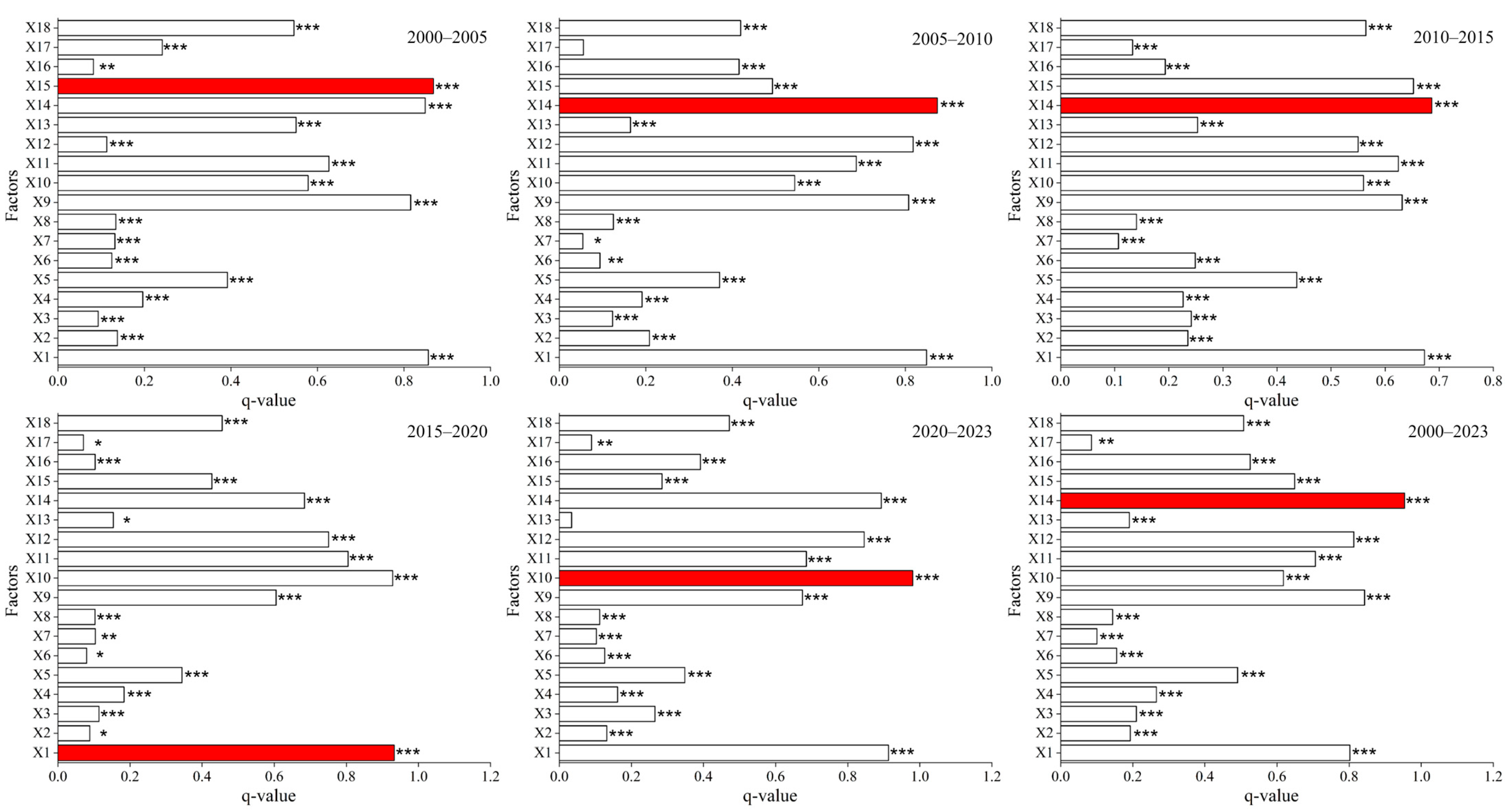 Sustainability 17 08643 g007 Sustainability 17 08643 g007