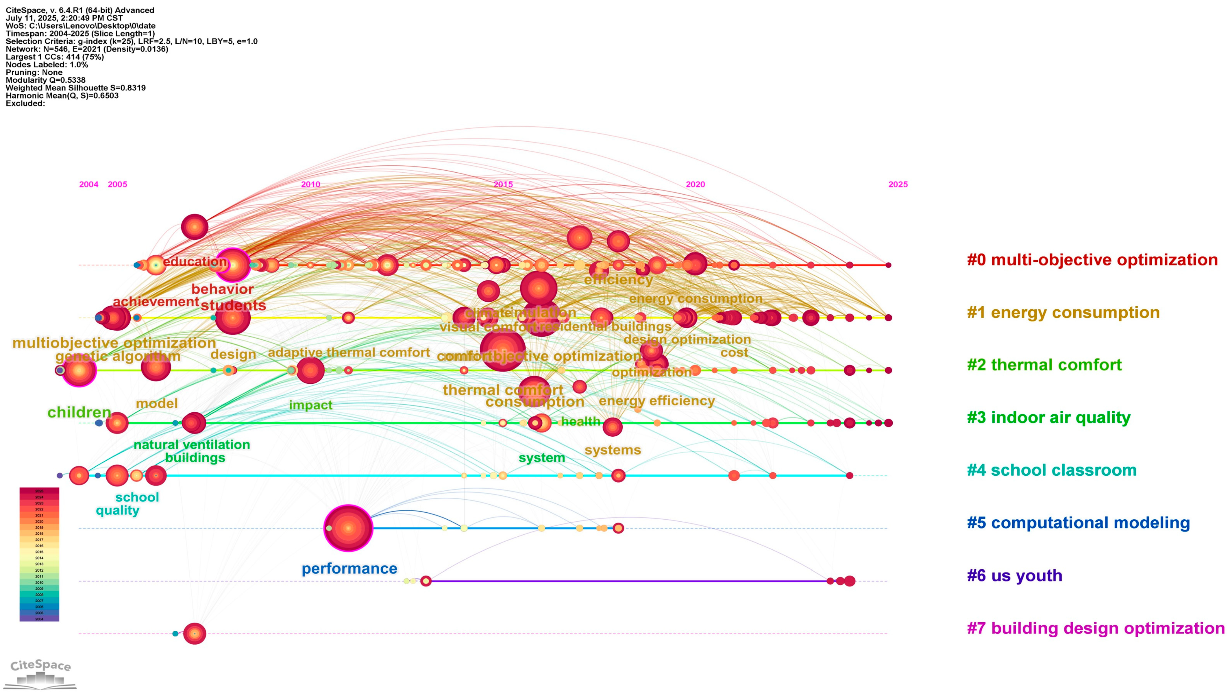 Sustainability 17 08646 g001 Sustainability 17 08646 g001