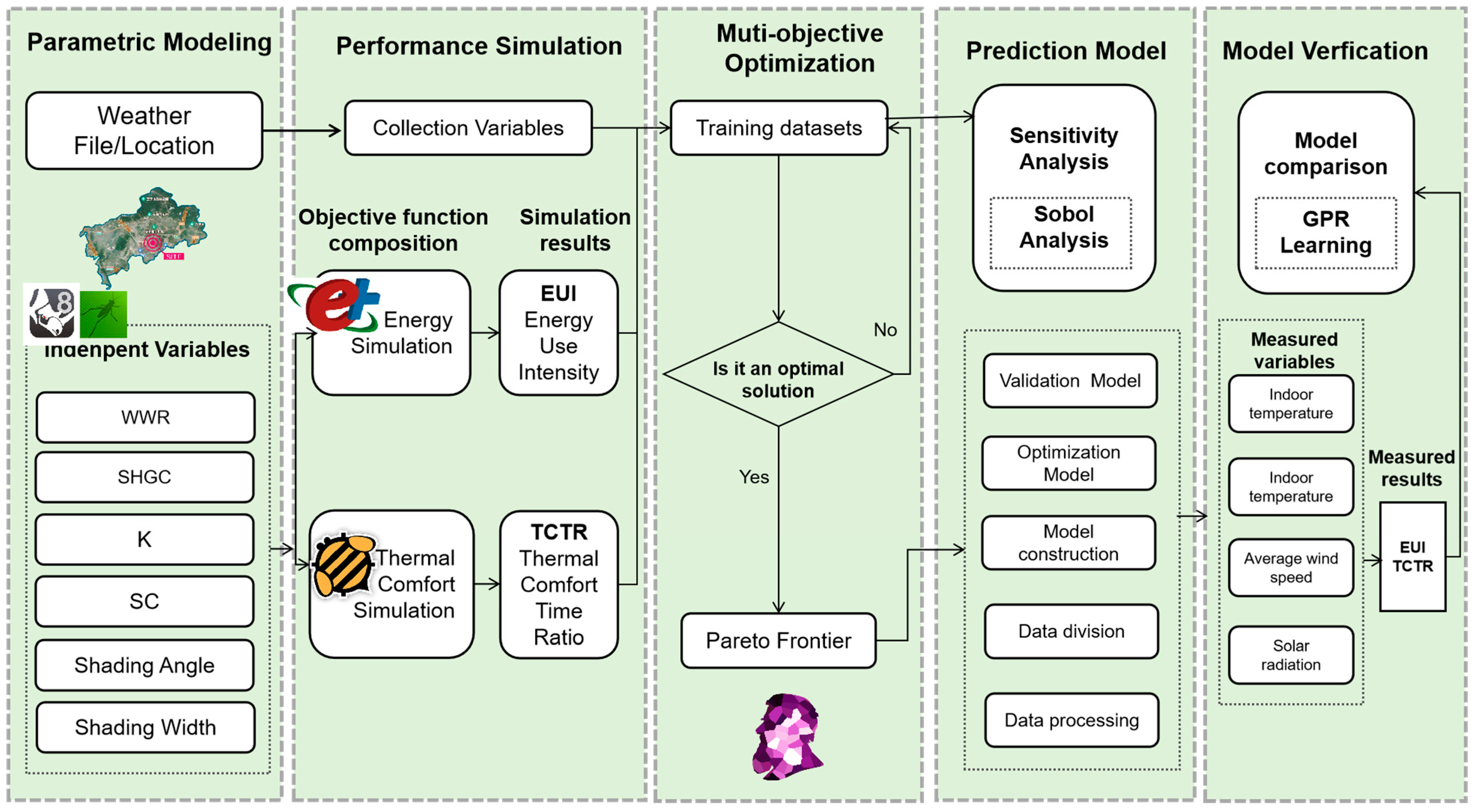 Sustainability 17 08646 g002 Sustainability 17 08646 g002