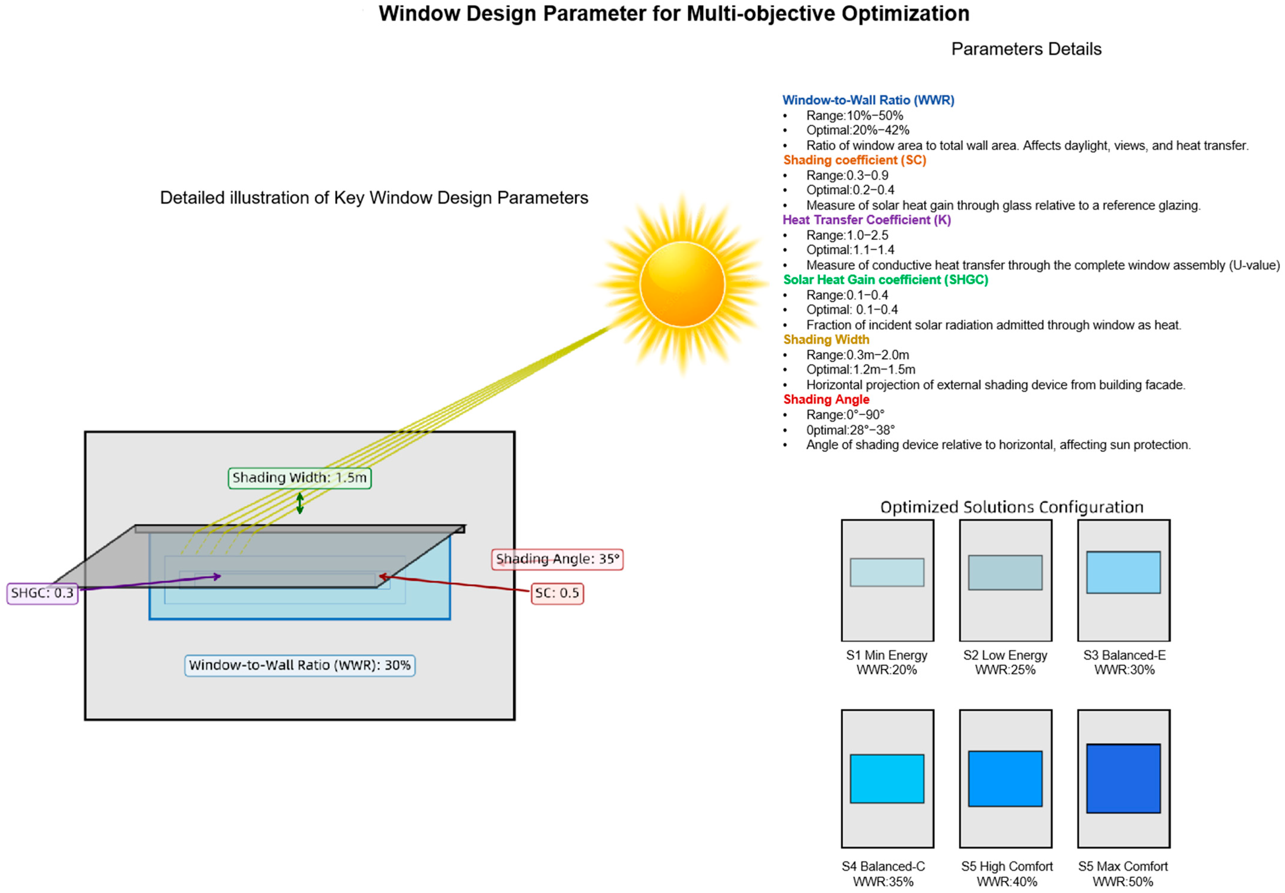 Sustainability 17 08646 g006 Sustainability 17 08646 g006