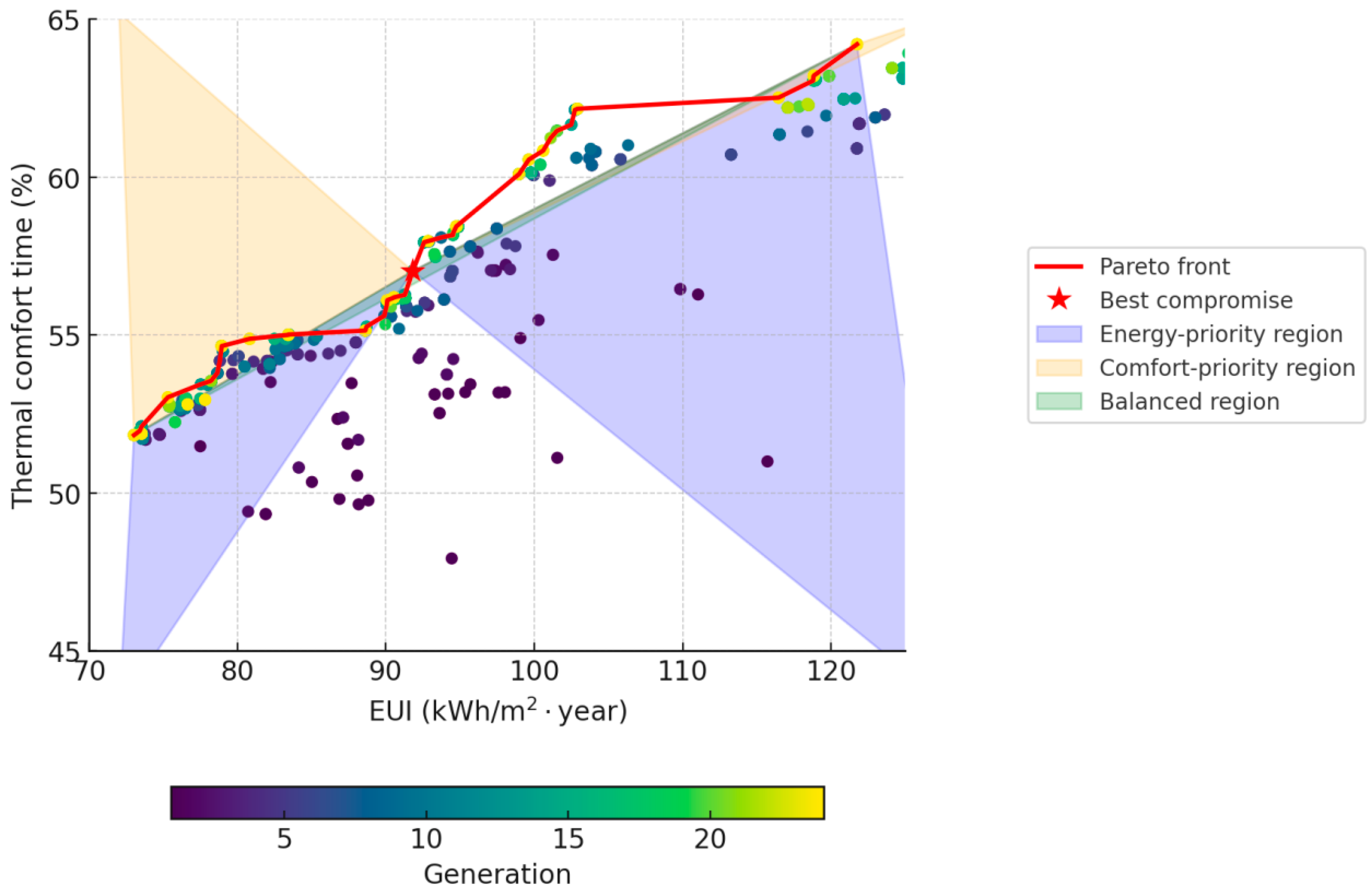 Sustainability 17 08646 g010 Sustainability 17 08646 g010
