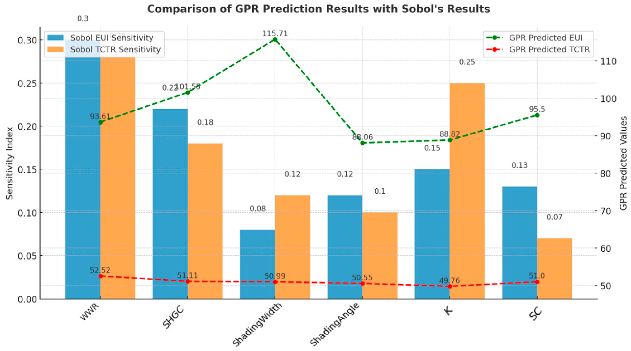 Sustainability 17 08646 g015 Sustainability 17 08646 g015