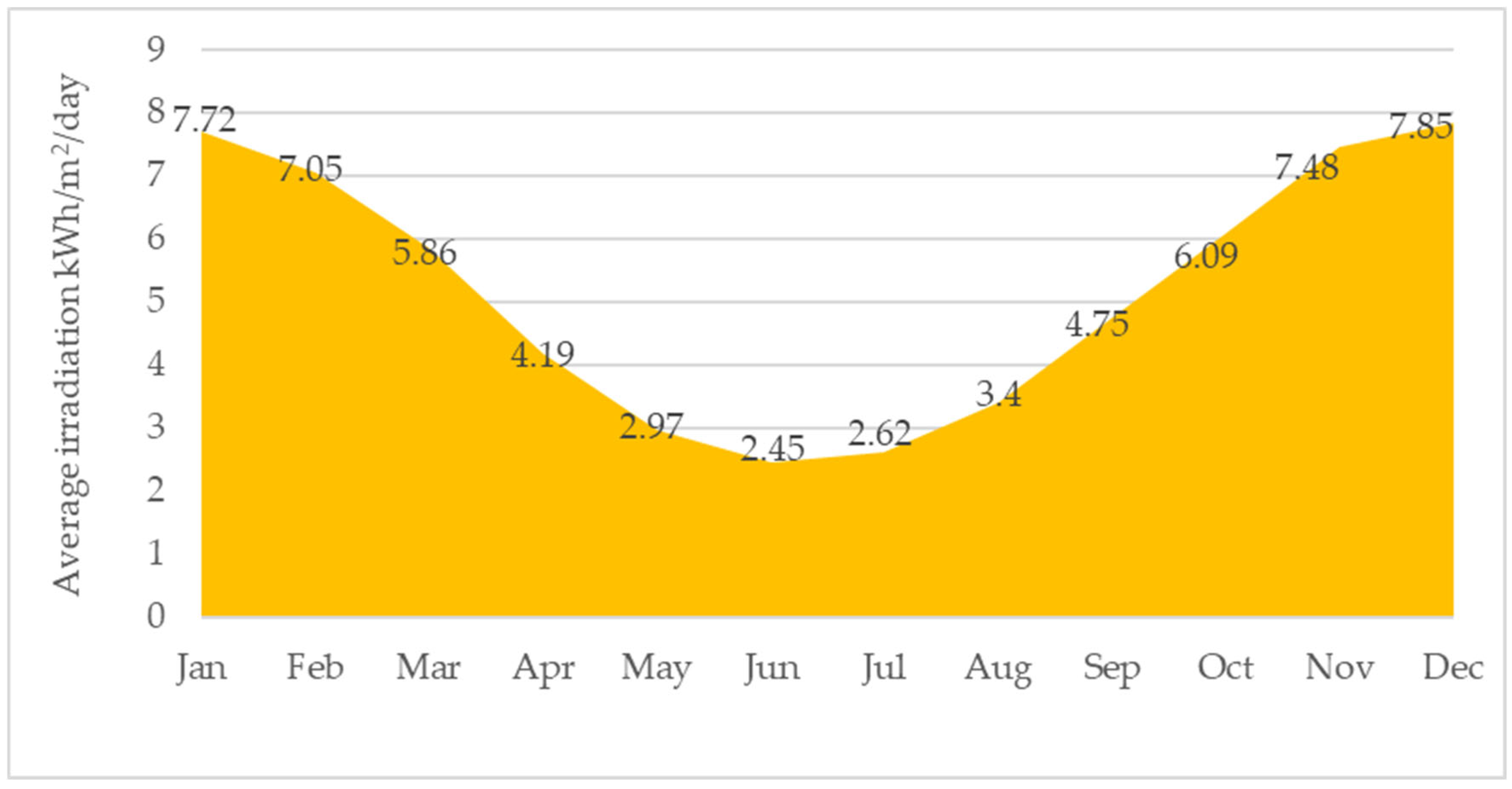 Sustainability 17 08649 g006 Sustainability 17 08649 g006