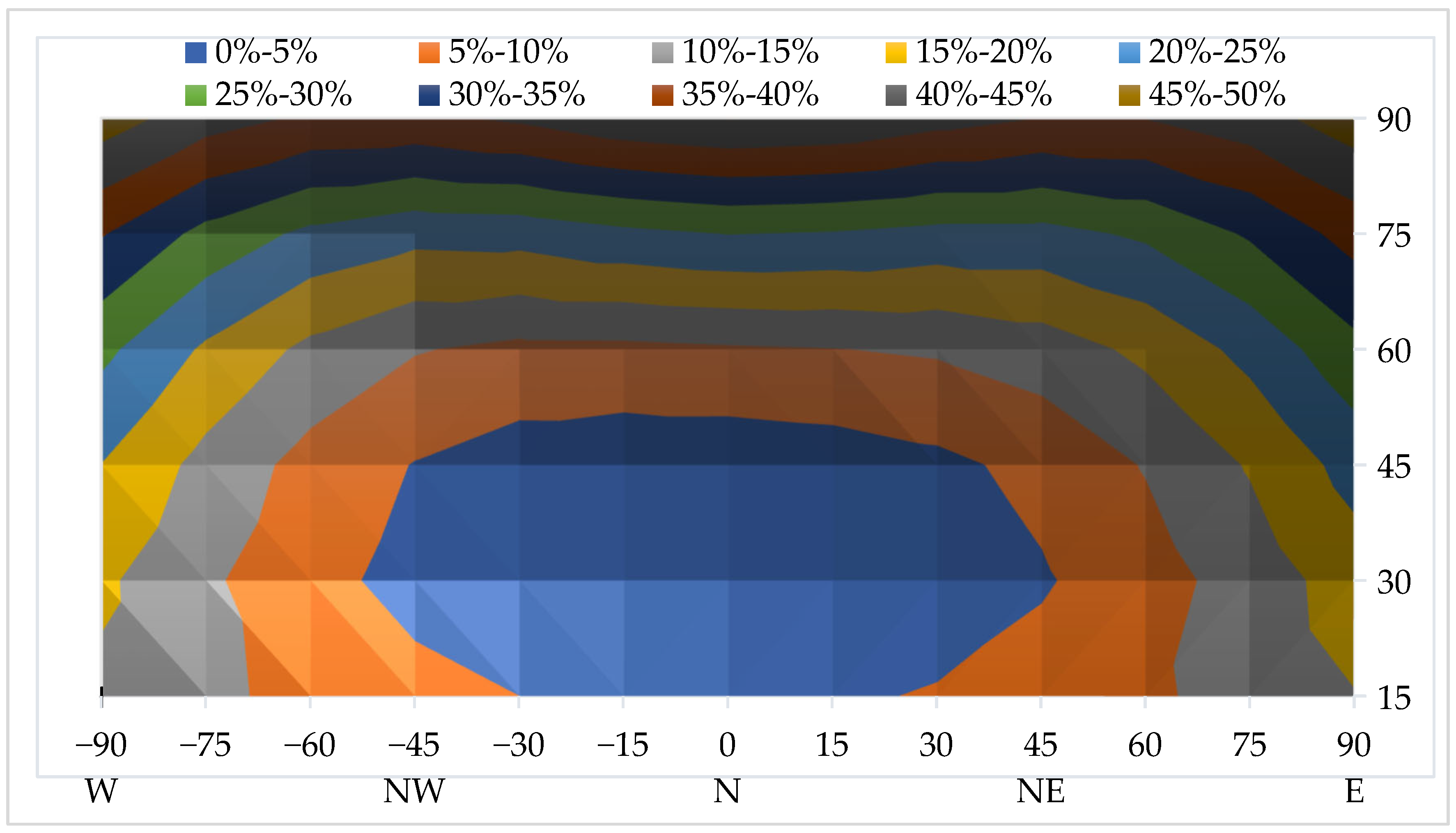 Sustainability 17 08649 g007 Sustainability 17 08649 g007
