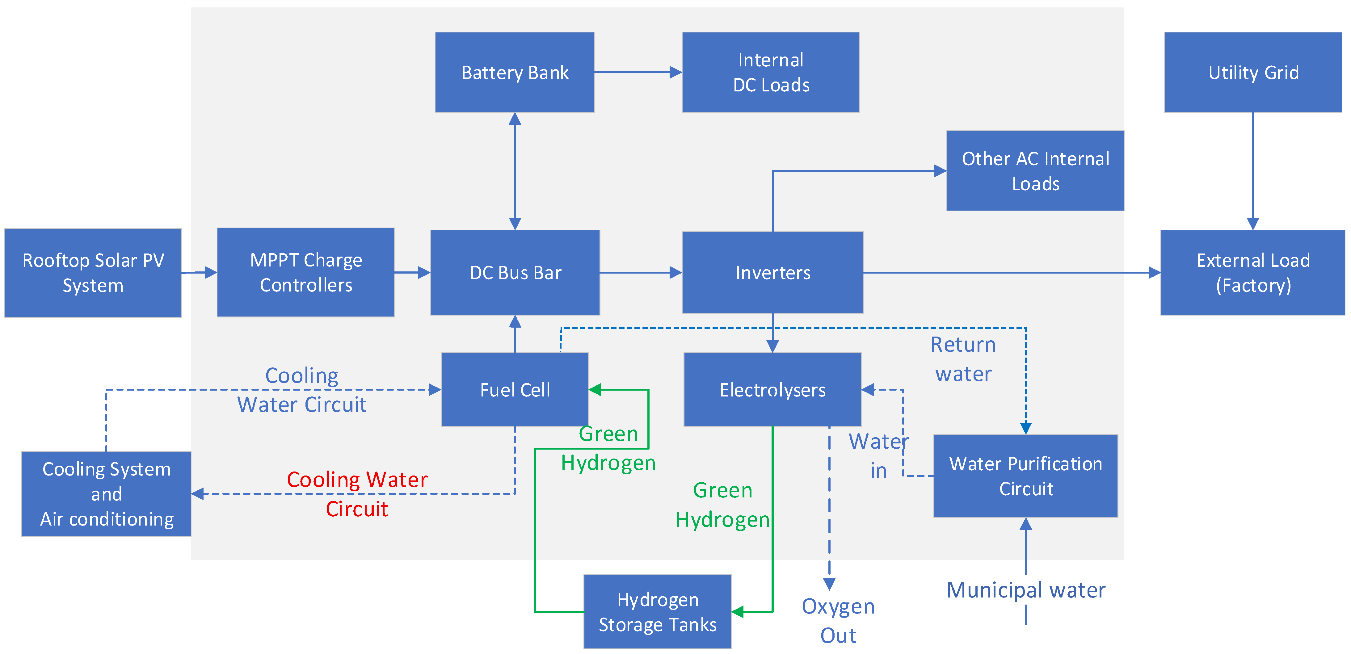 Sustainability 17 08649 g008 Sustainability 17 08649 g008