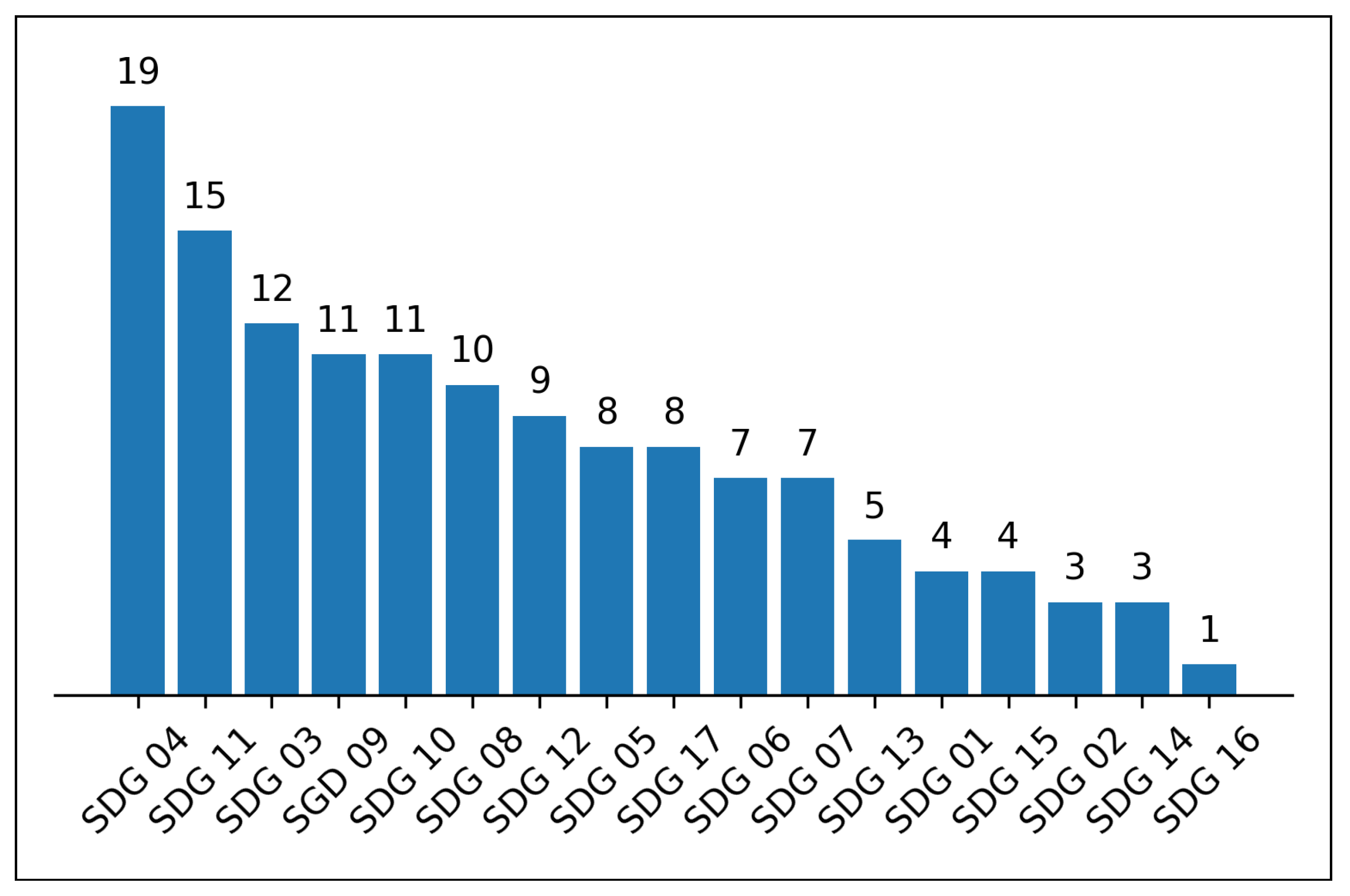 Sustainability 17 08653 g003 Sustainability 17 08653 g003