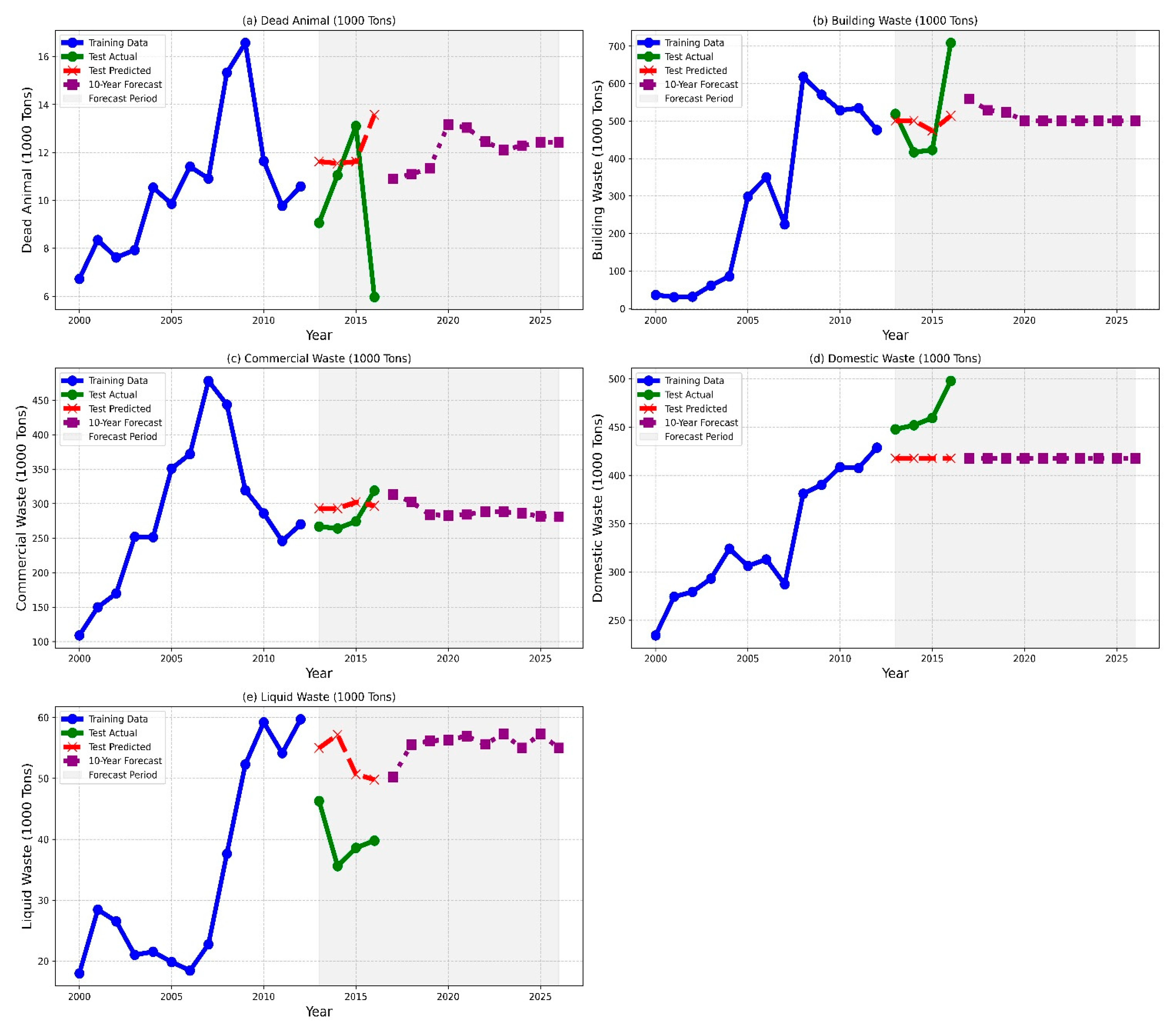 Sustainability 17 08654 g008 Sustainability 17 08654 g008