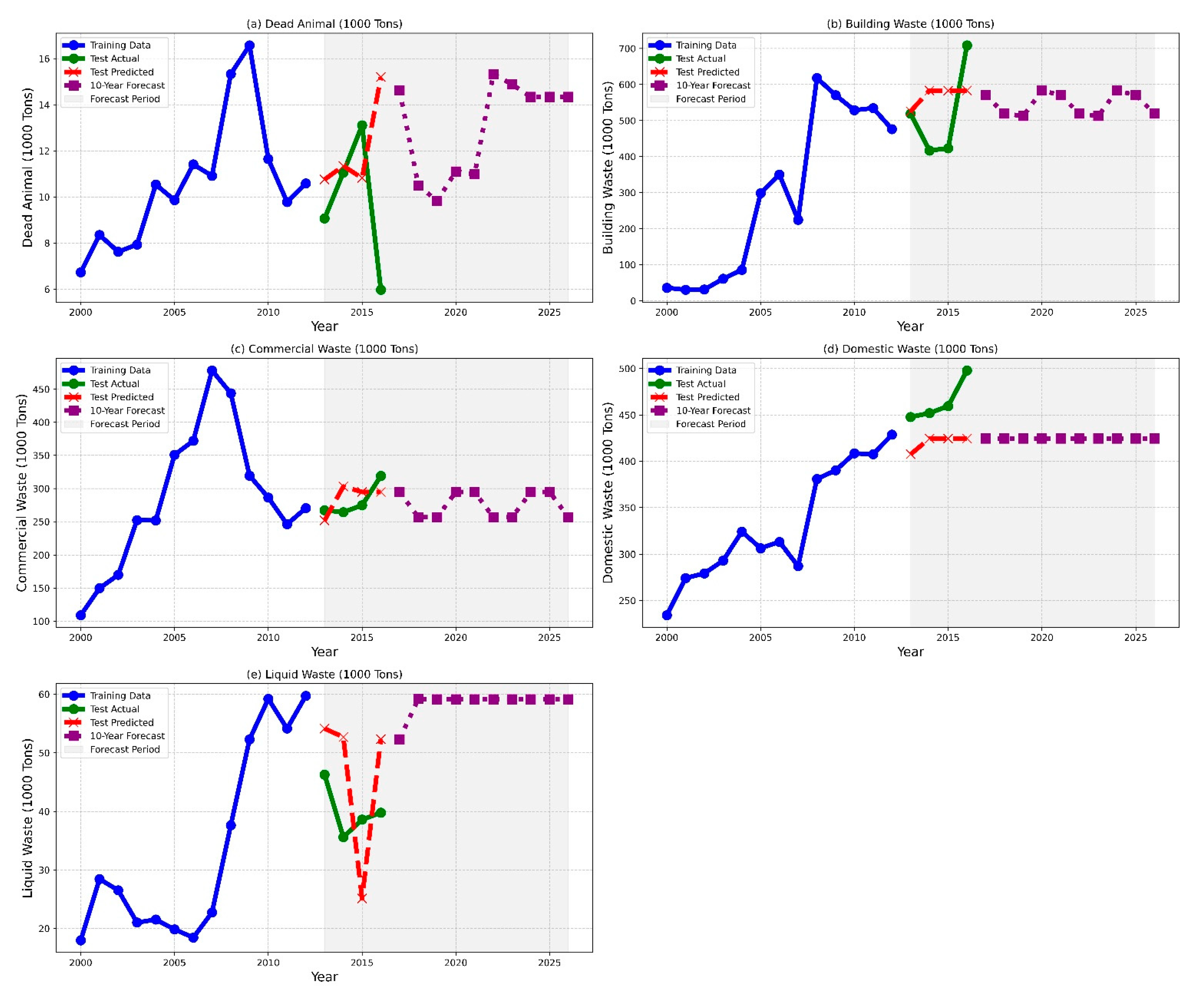 Sustainability 17 08654 g009 Sustainability 17 08654 g009