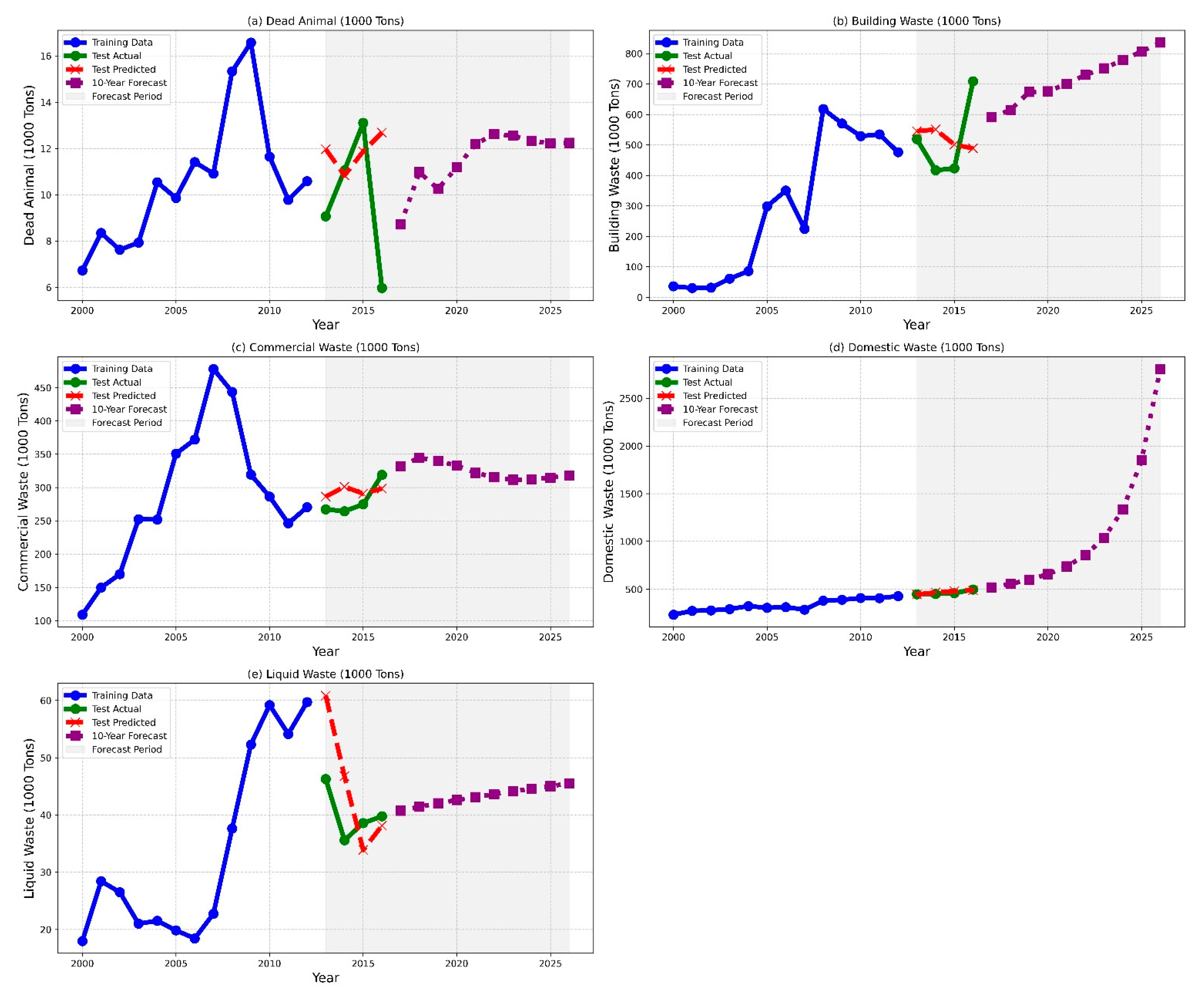 Sustainability 17 08654 g010 Sustainability 17 08654 g010