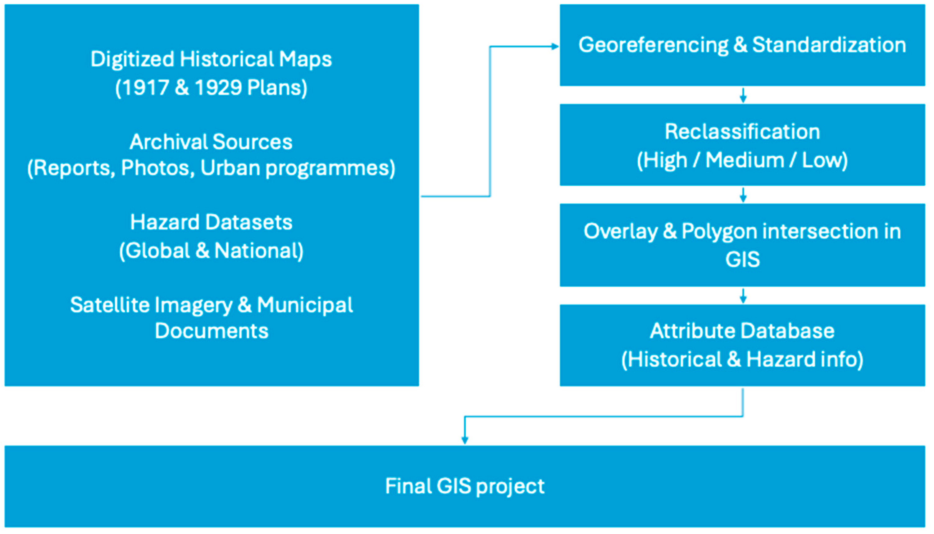Sustainability 17 08656 g004
