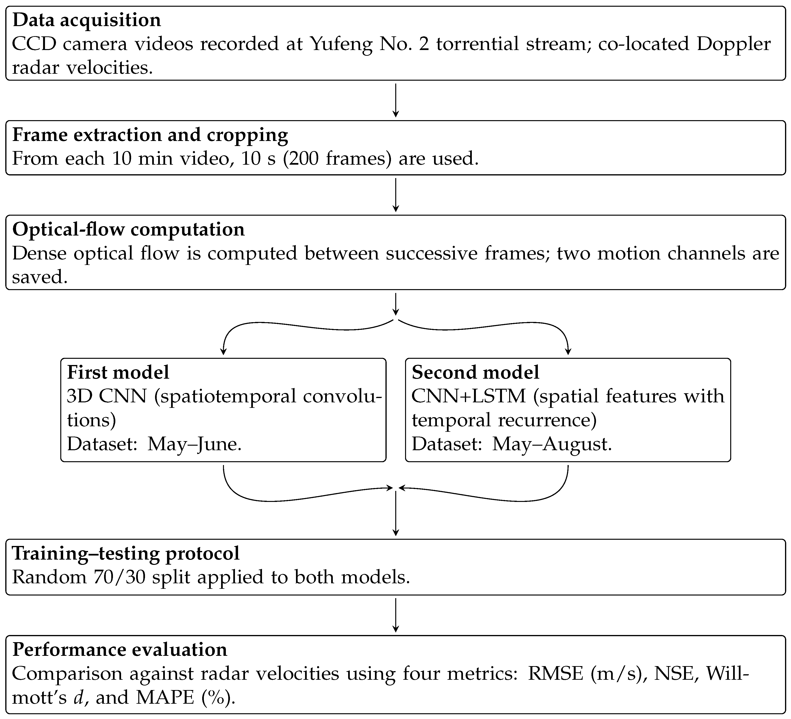 Sustainability 17 08658 g001