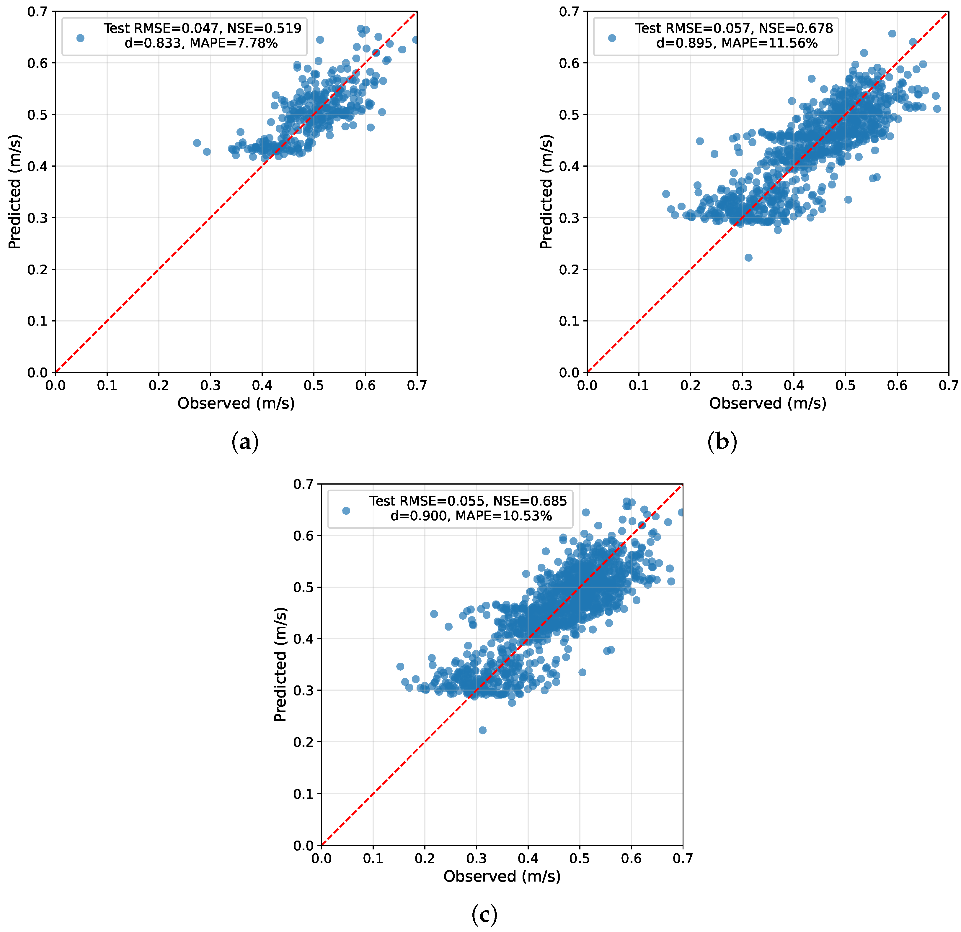 Sustainability 17 08658 g003