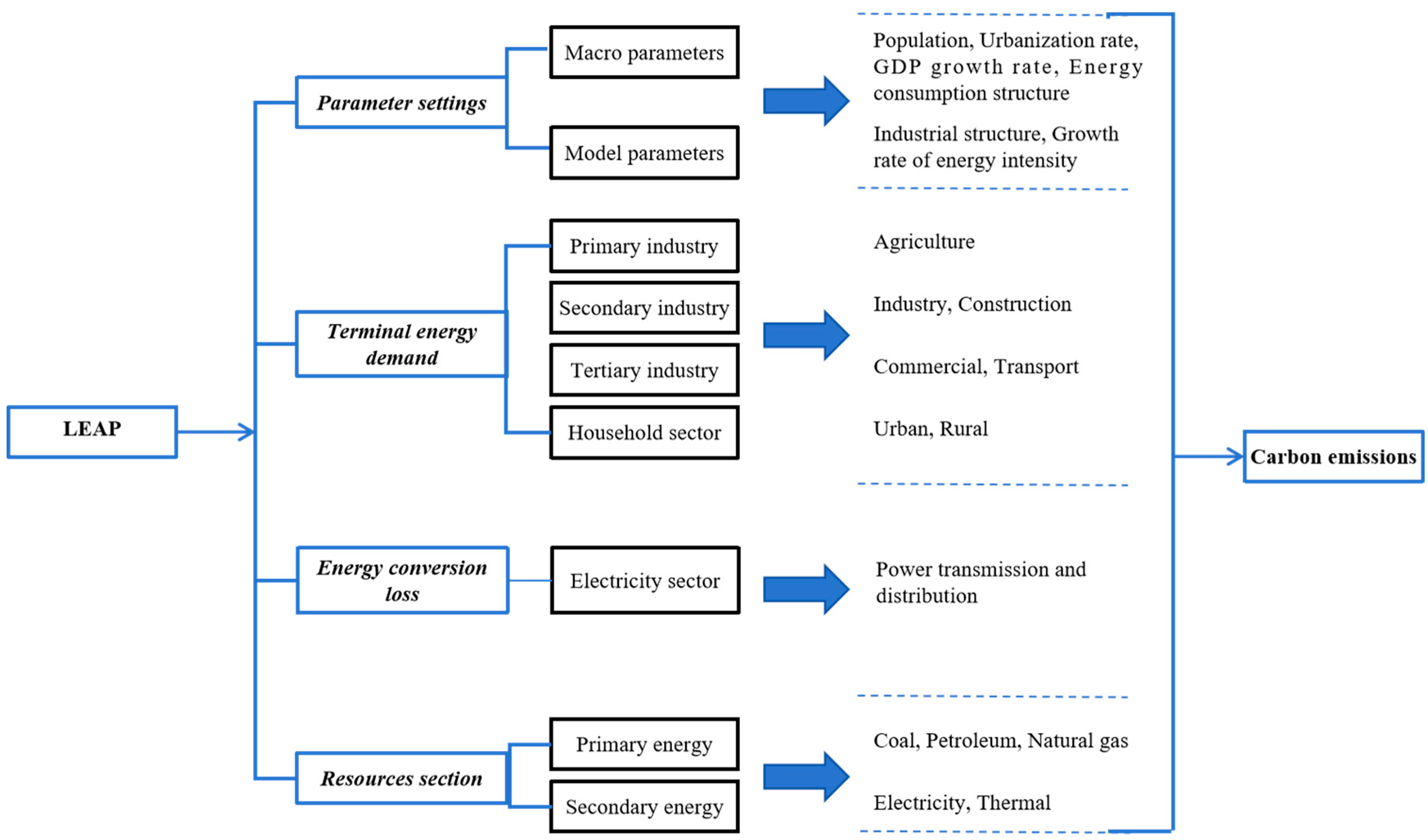 Sustainability 17 08660 g001